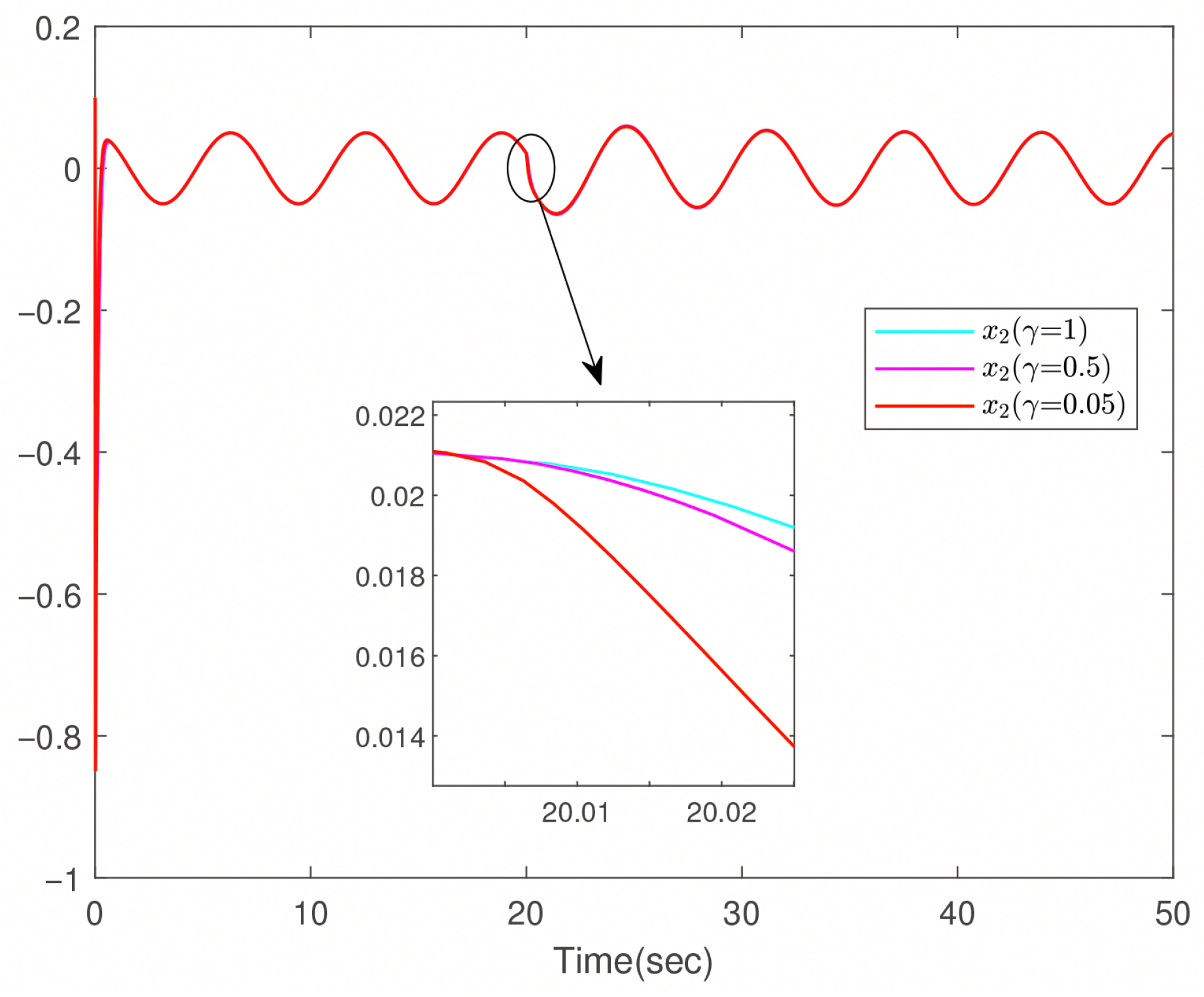 The Weak Disturbance Decoupling Problem for Nonlinear Systems with ...