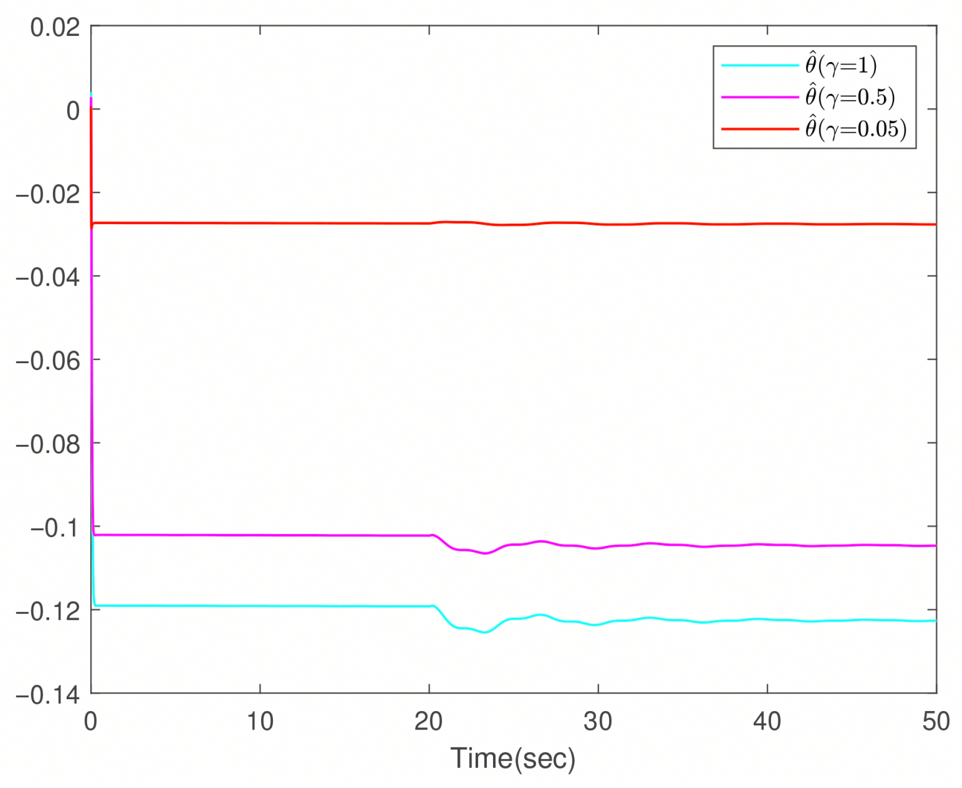 The Weak Disturbance Decoupling Problem for Nonlinear Systems with ...
