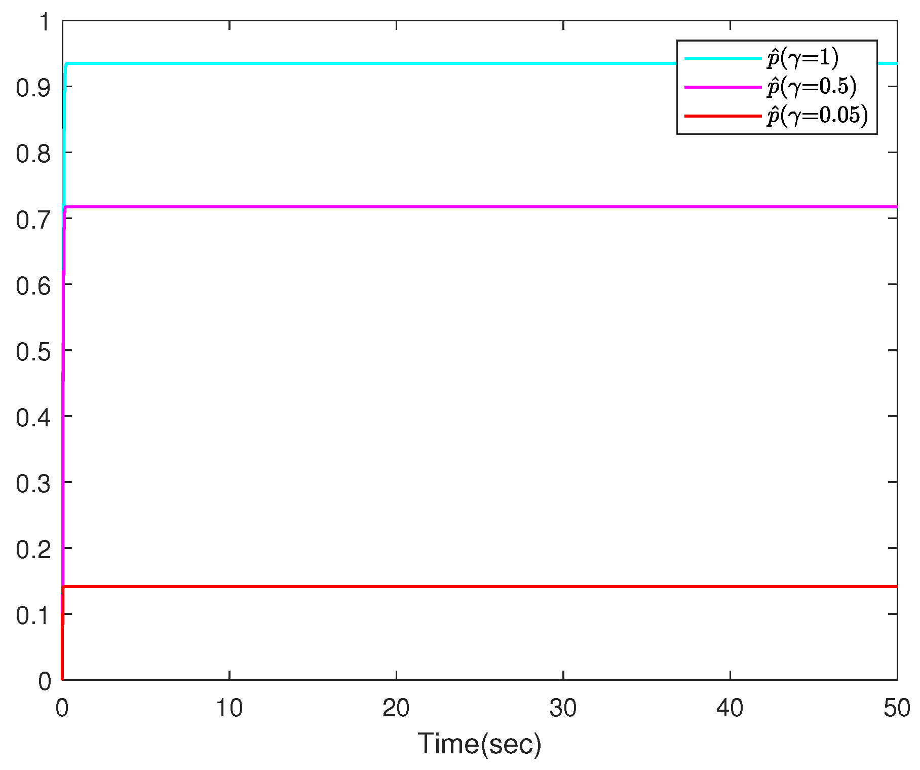 The Weak Disturbance Decoupling Problem for Nonlinear Systems with ...