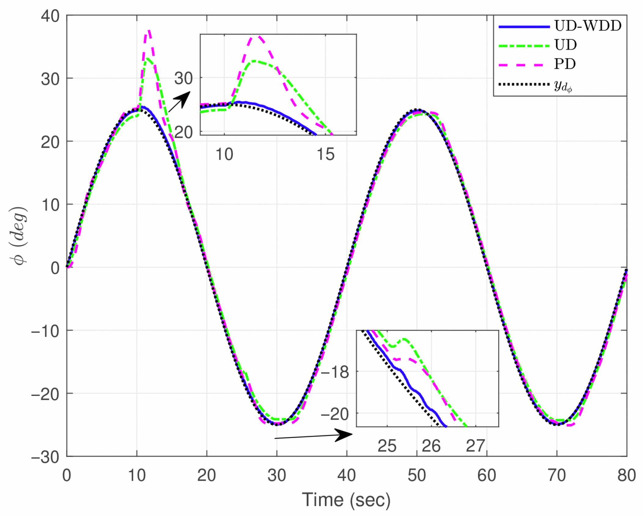 The Weak Disturbance Decoupling Problem for Nonlinear Systems with ...