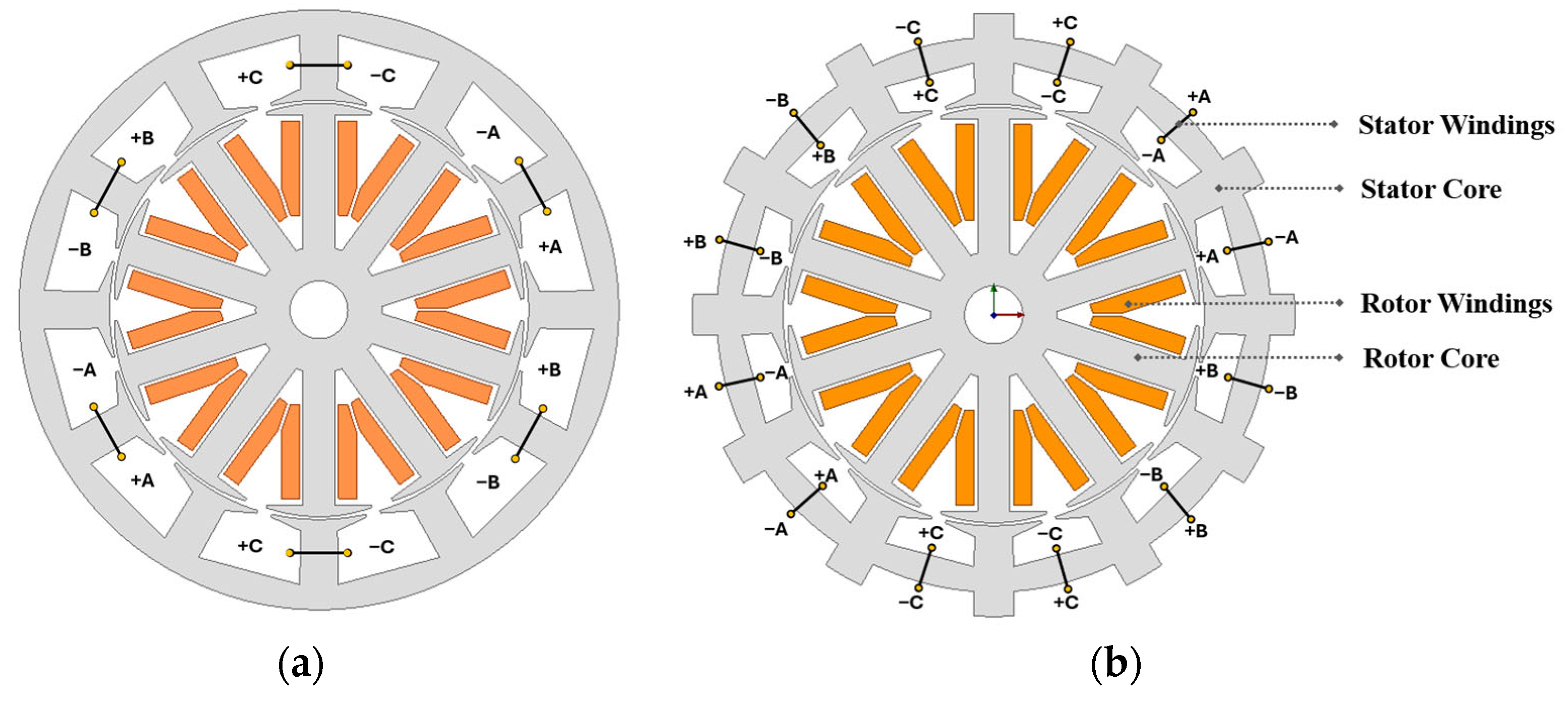 Wound-Rotor Synchronous Motor with Toroidal Windings for UAV Propulsion ...