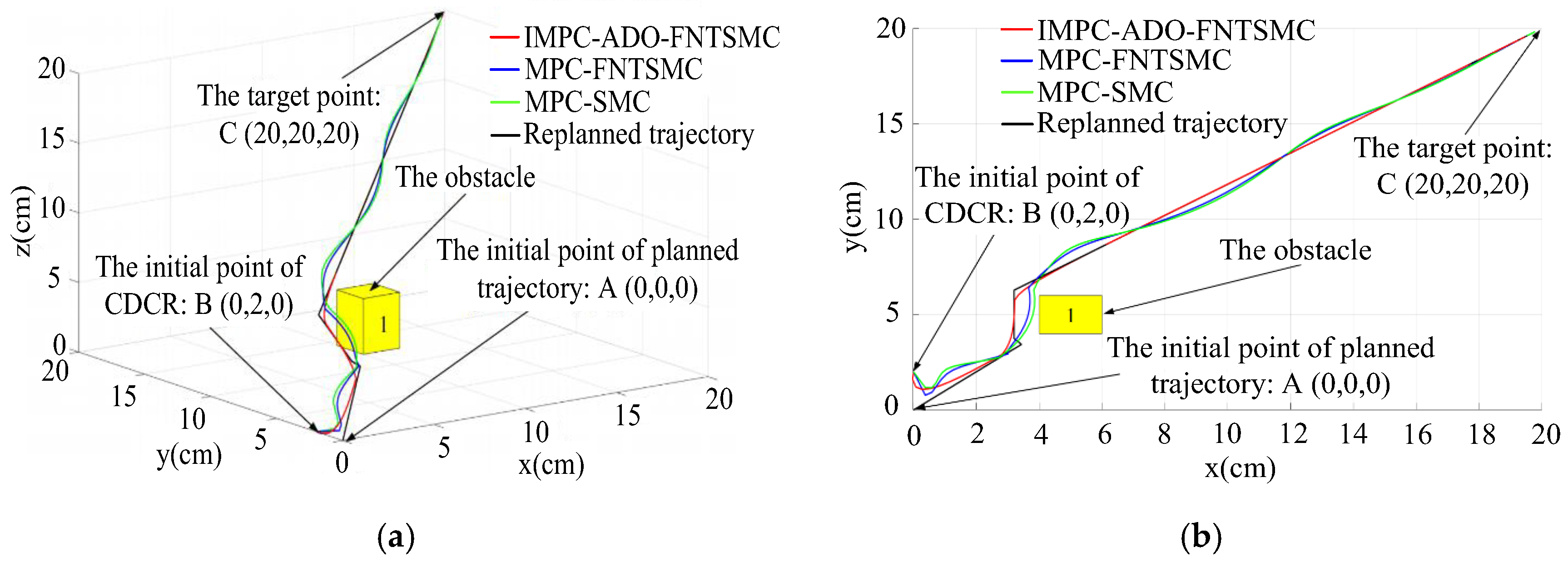 Real-Time Trajectory Replanning and Tracking Control of Cable-Driven ...