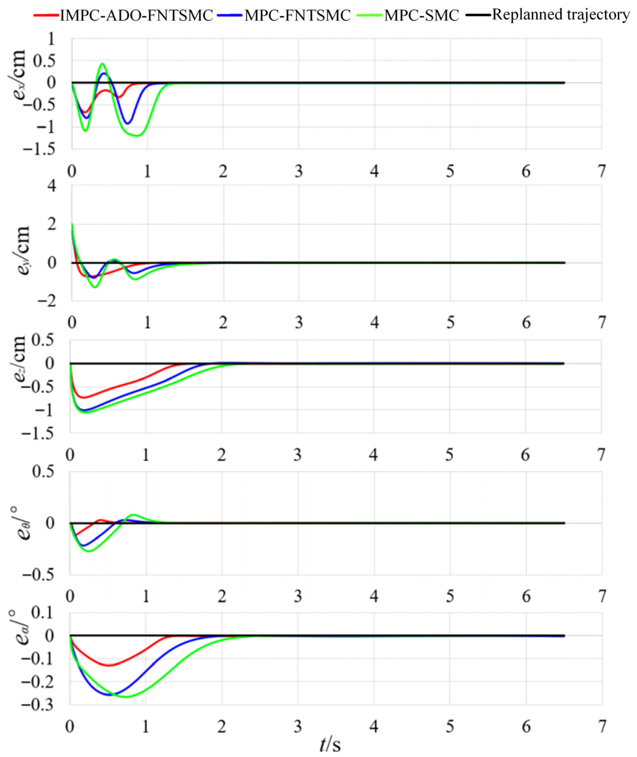 Real-Time Trajectory Replanning and Tracking Control of Cable-Driven ...