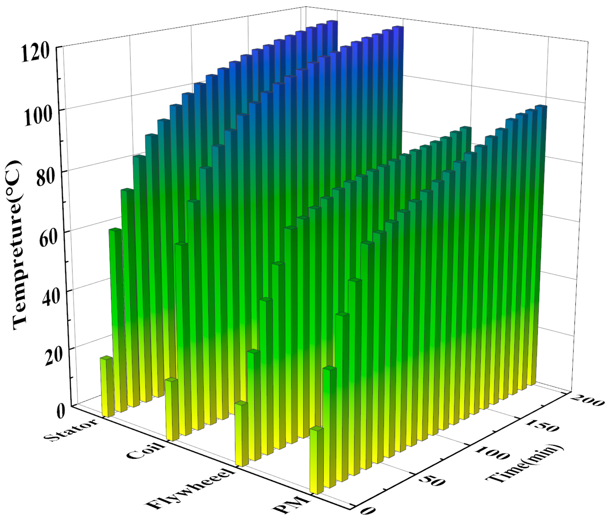 Multiphysics Field Coupling Analysis and Highly Robust Control Strategy ...