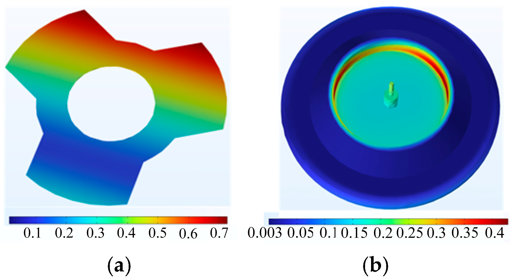 Multiphysics Field Coupling Analysis and Highly Robust Control Strategy ...