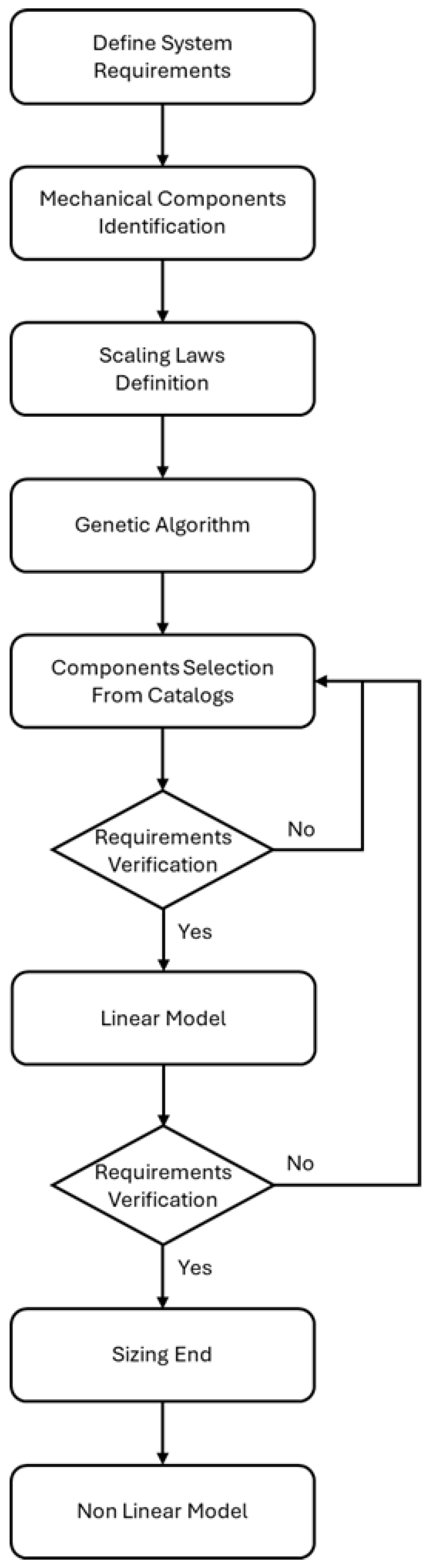 A Custom Genetic Algorithm Framework for Early-Stage Optimization of ...