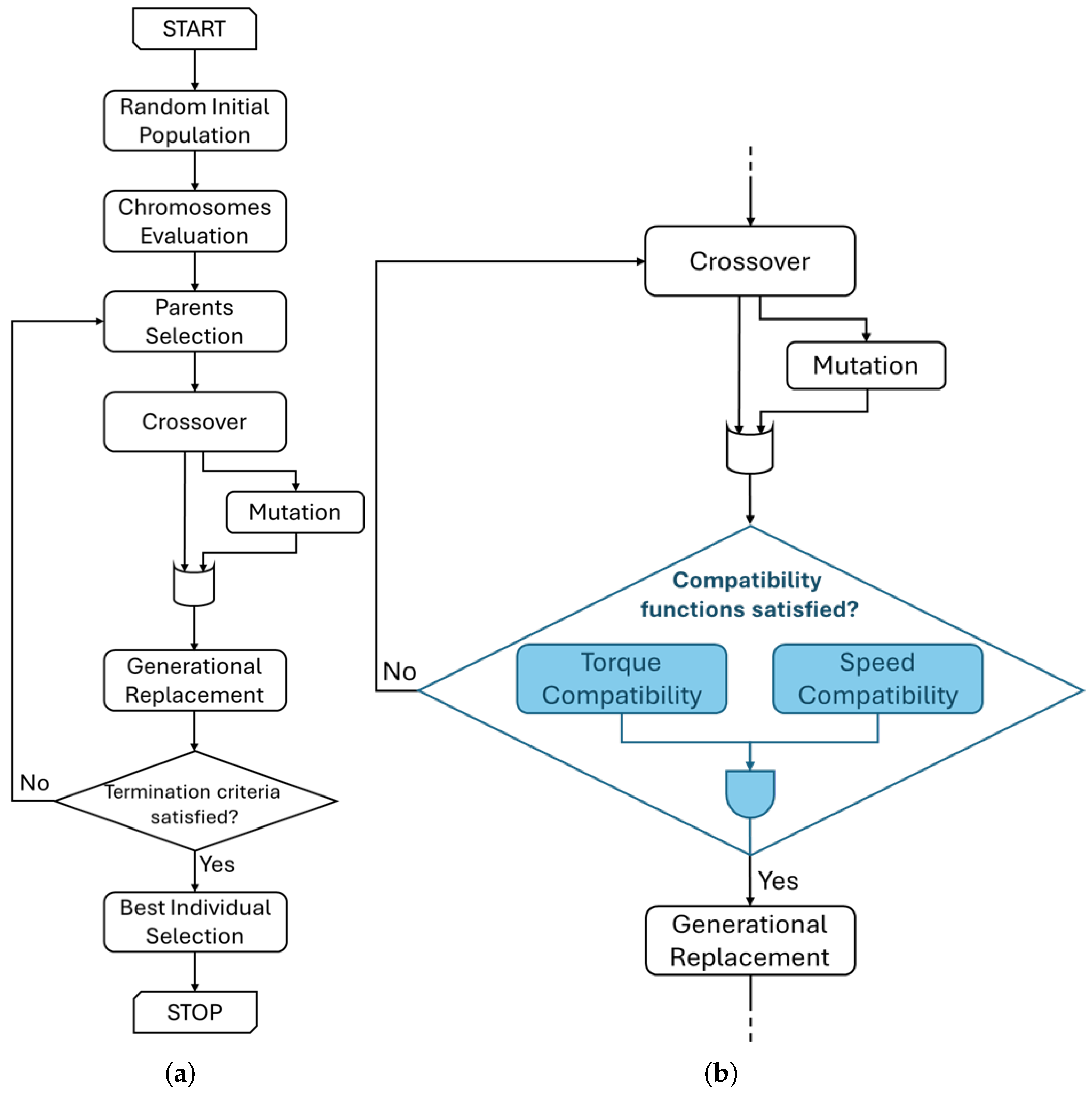 A Custom Genetic Algorithm Framework for Early-Stage Optimization of ...