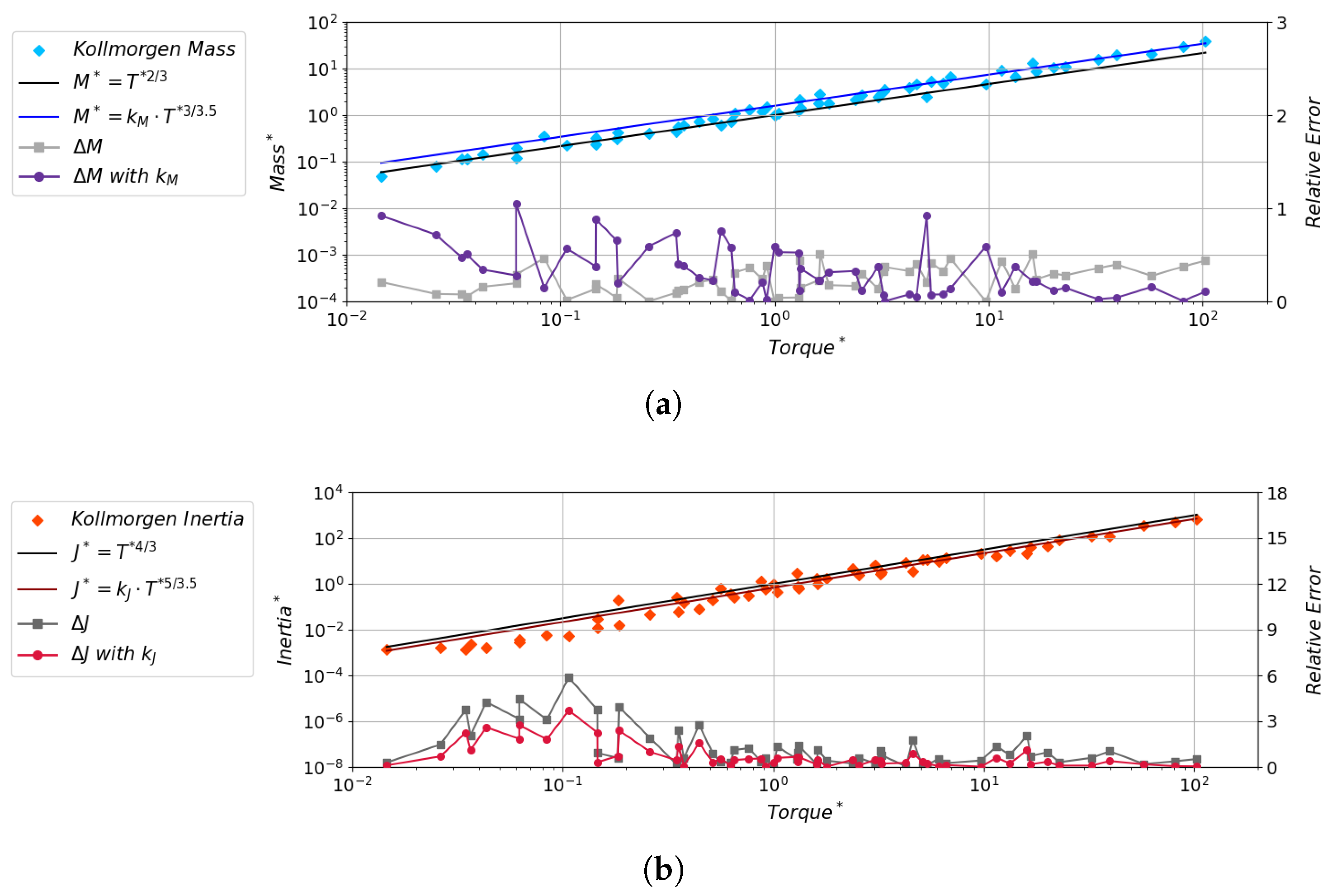 A Custom Genetic Algorithm Framework for Early-Stage Optimization of ...