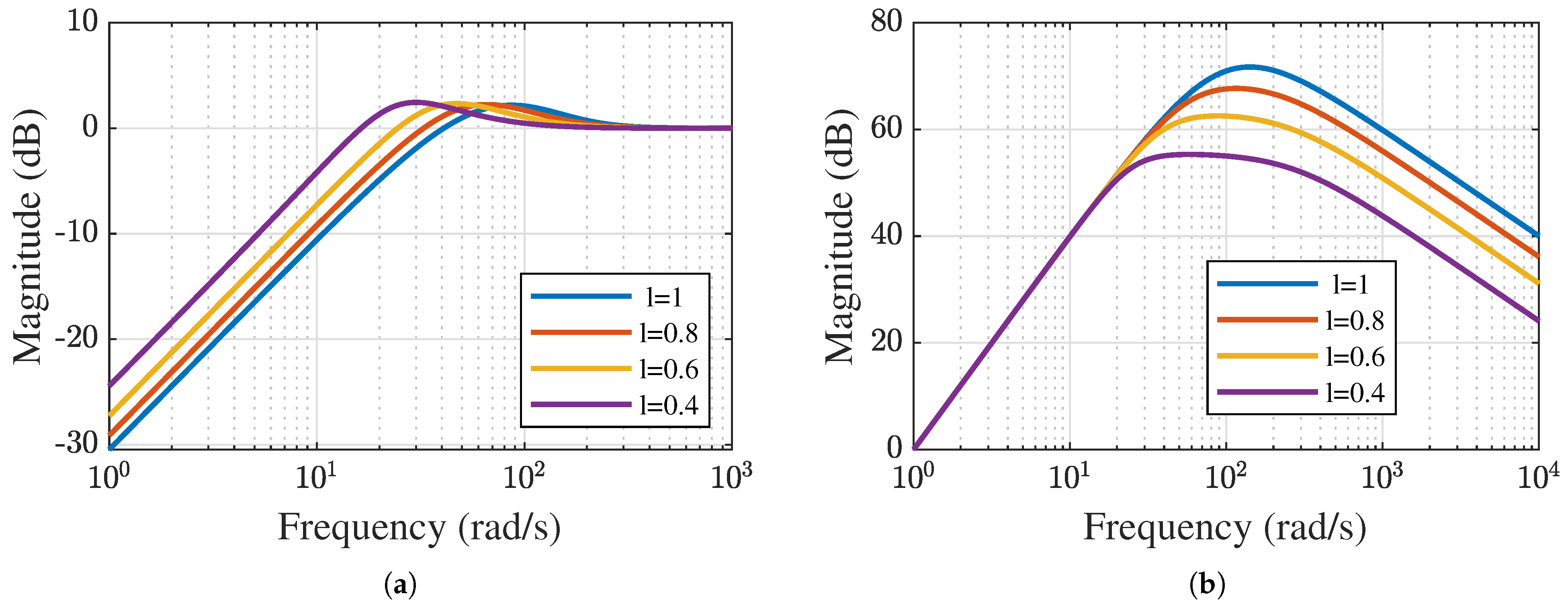 A Pole-Placement-Based Variable-Gain Observer for Precision Motion ...