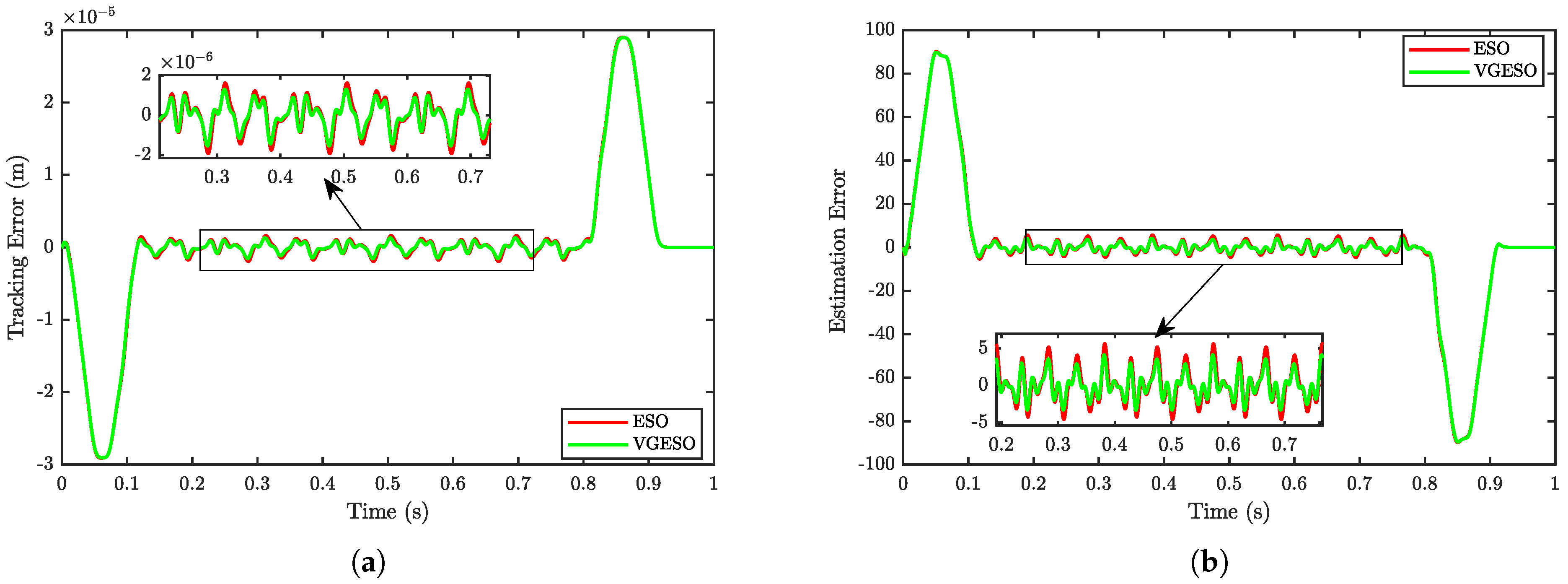 A Pole-Placement-Based Variable-Gain Observer for Precision Motion ...