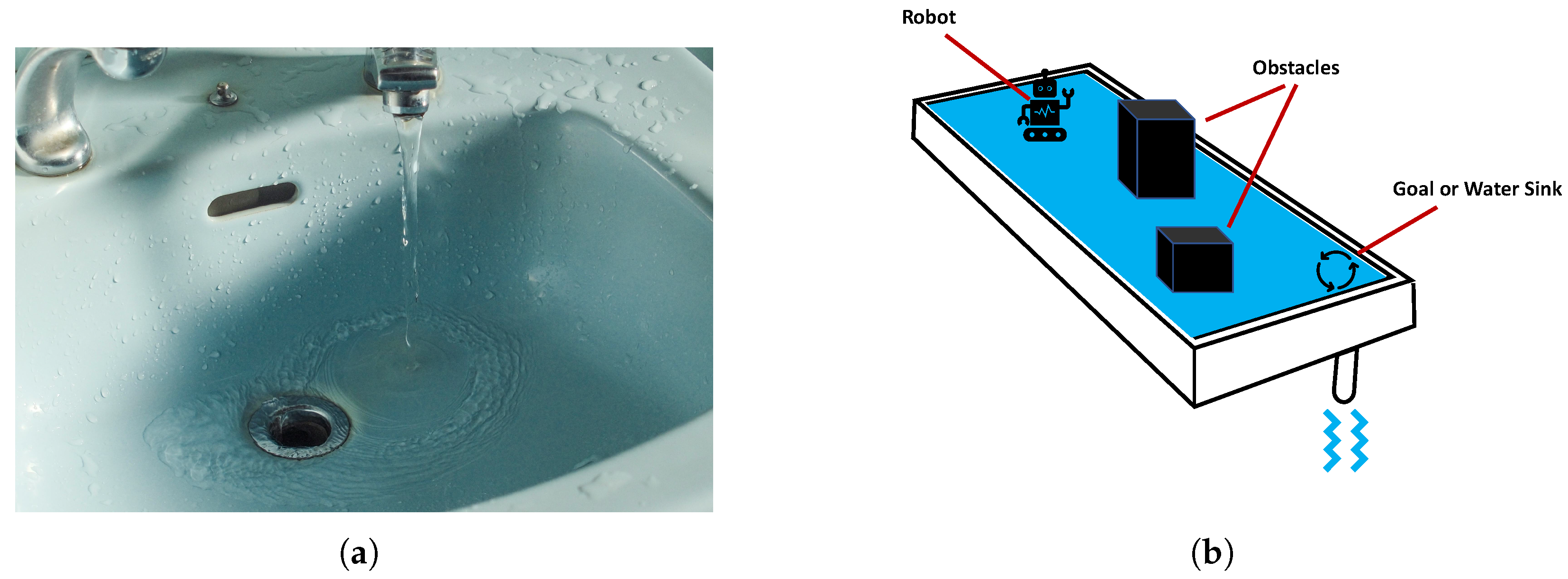 A Bio-Inspired Fluid Dynamics Approach for Unified and Efficient Path ...