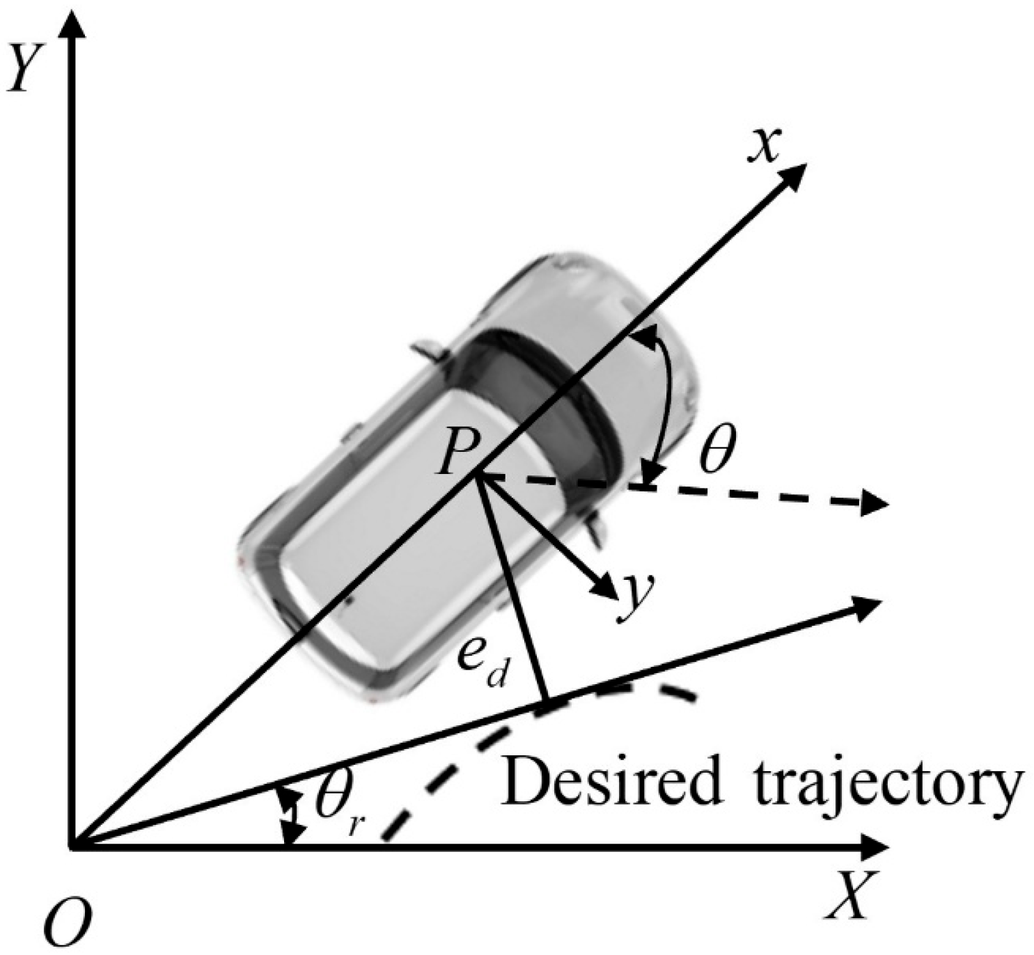 Hierarchical Cooperative Control of Trajectory Tracking and Stability ...