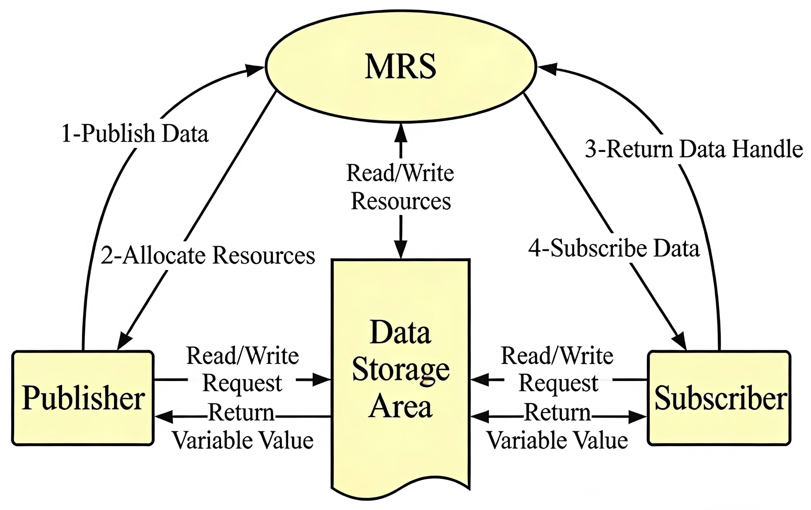 A Unified Parameter-Adaptive MPC Framework for Motion Control of ...