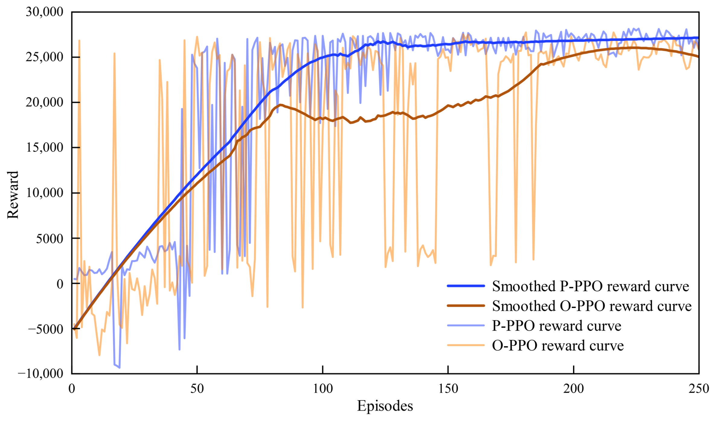An Interval Incentive and Predictive Interpolation-Based PPO Method for ...