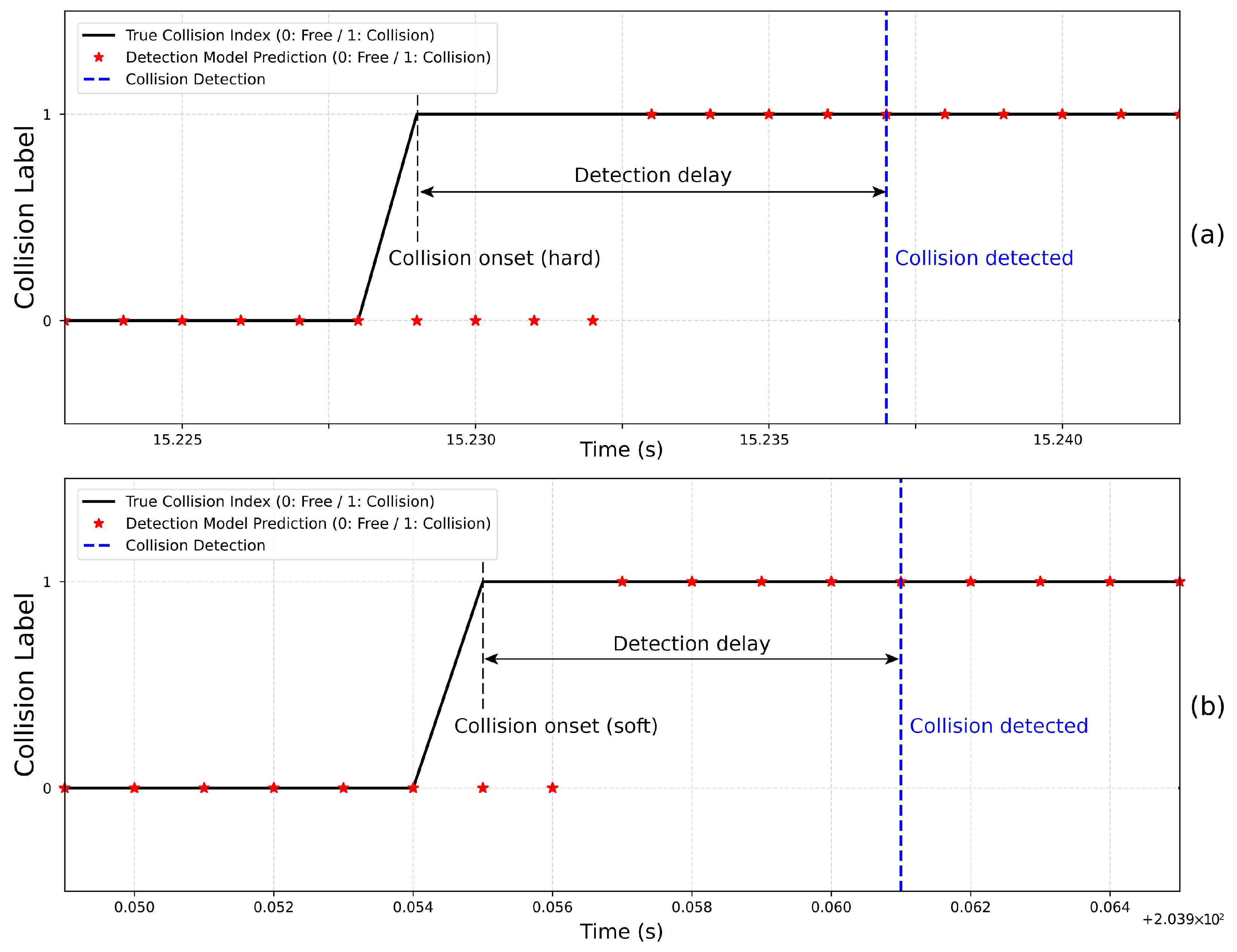 Sensorless Collision Detection and Classification in Collaborative ...