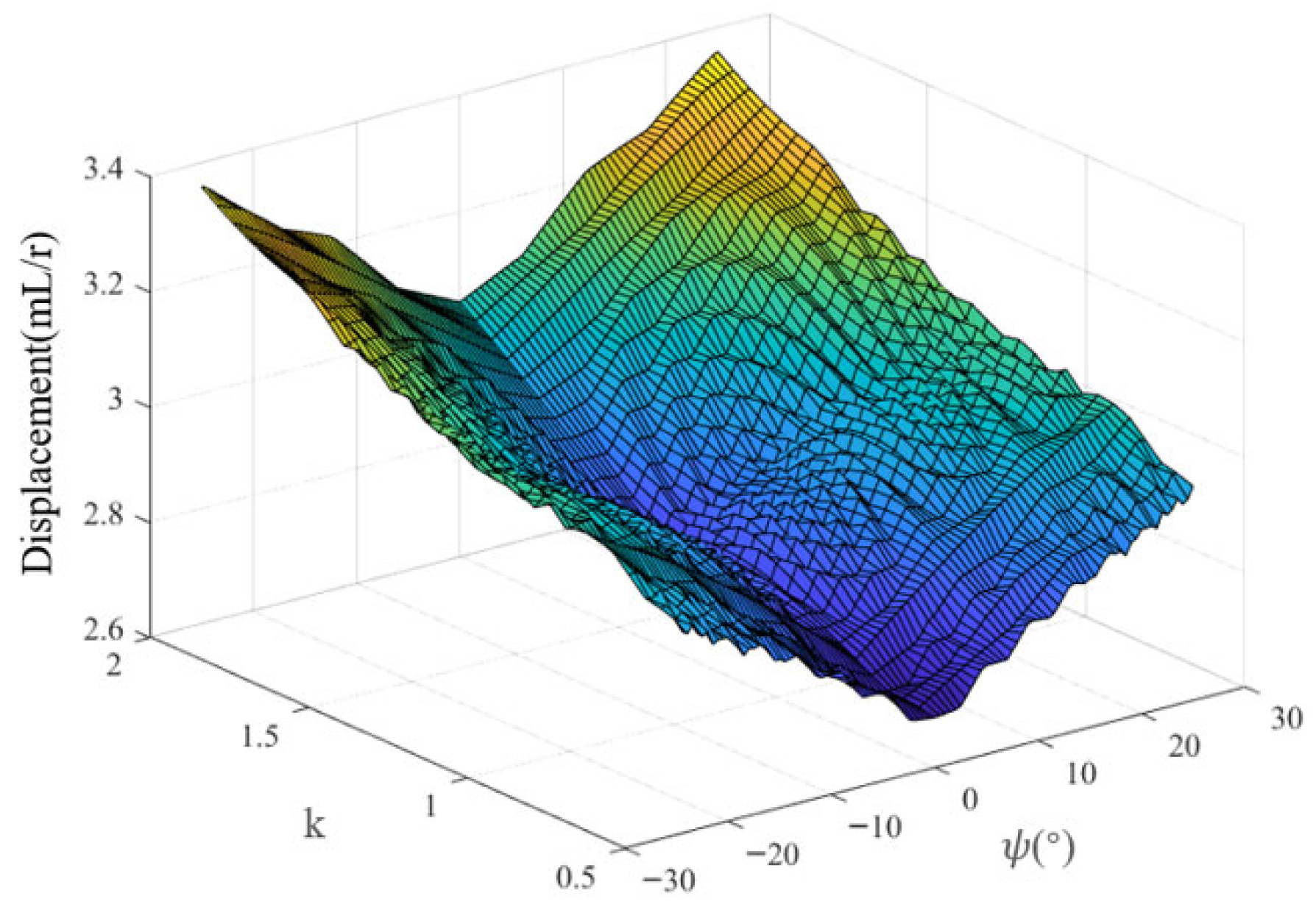 Flow Ripple Calculation Displacement and Flow Ripple of an Axial Floating Piston Pump