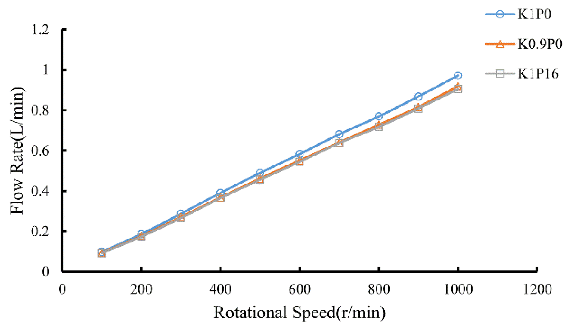 Flow Ripple Calculation Displacement and Flow Ripple of an Axial Floating Piston Pump