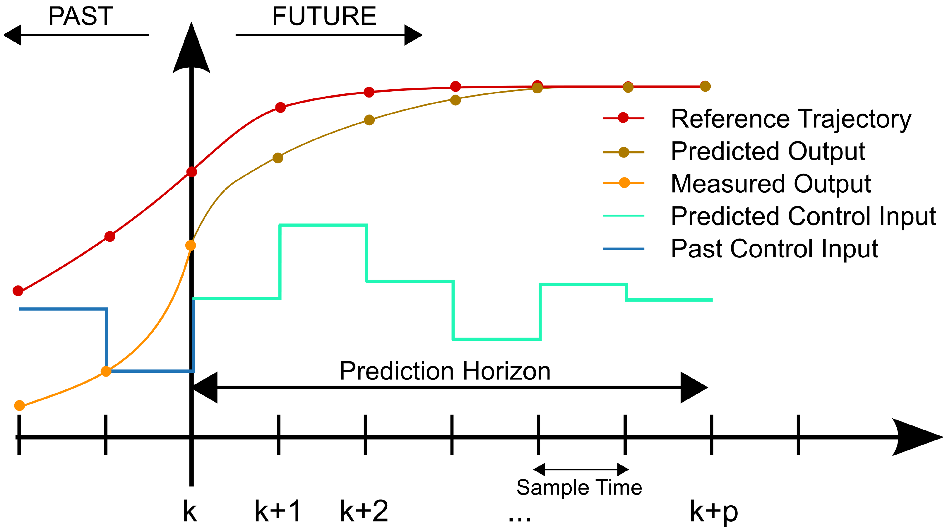 Modern Control Meets Machine Learning: A Review and Taxonomy of ...