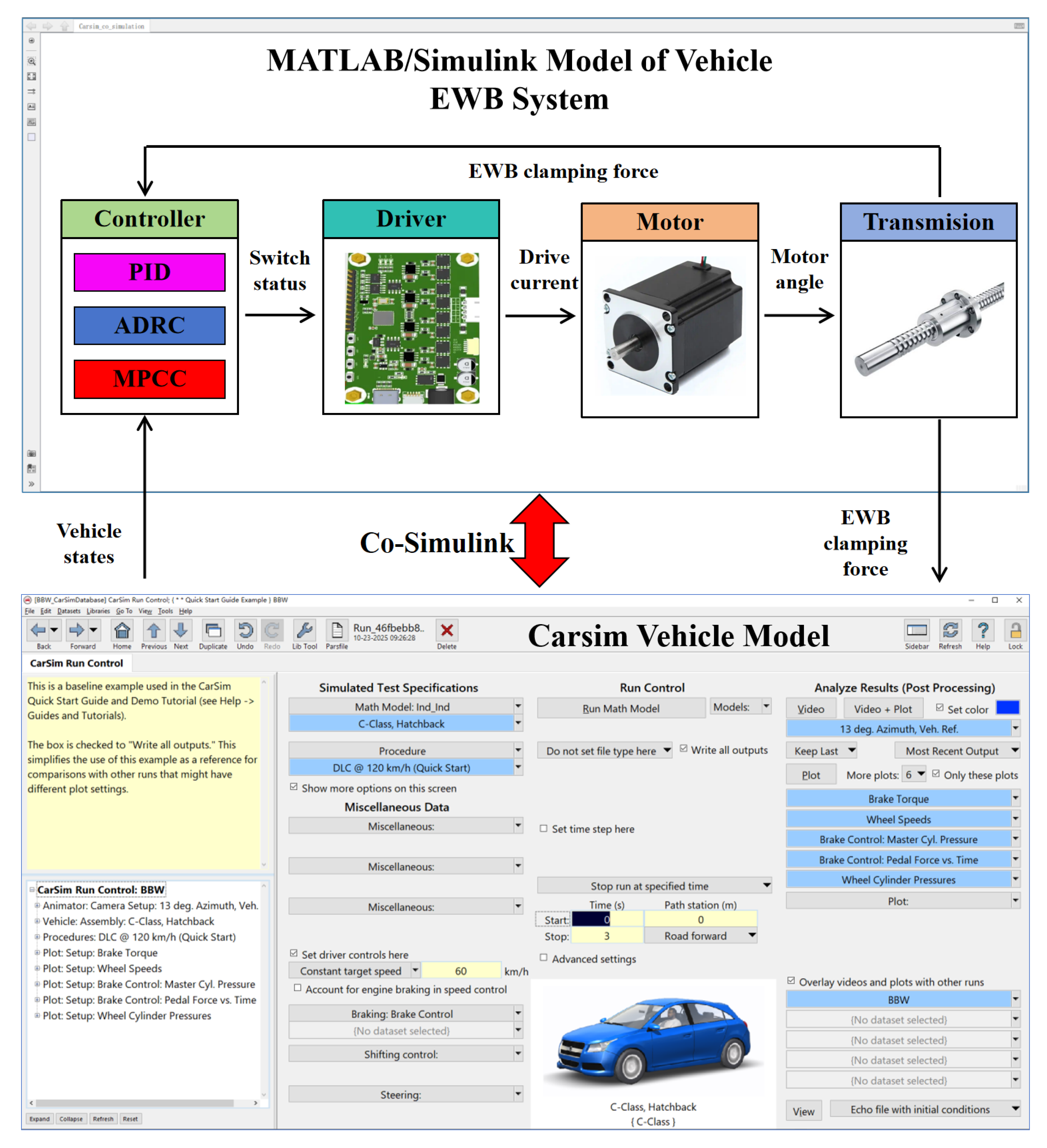 Hybrid Model Predictive and PI Control for Enhanced Performance of a ...