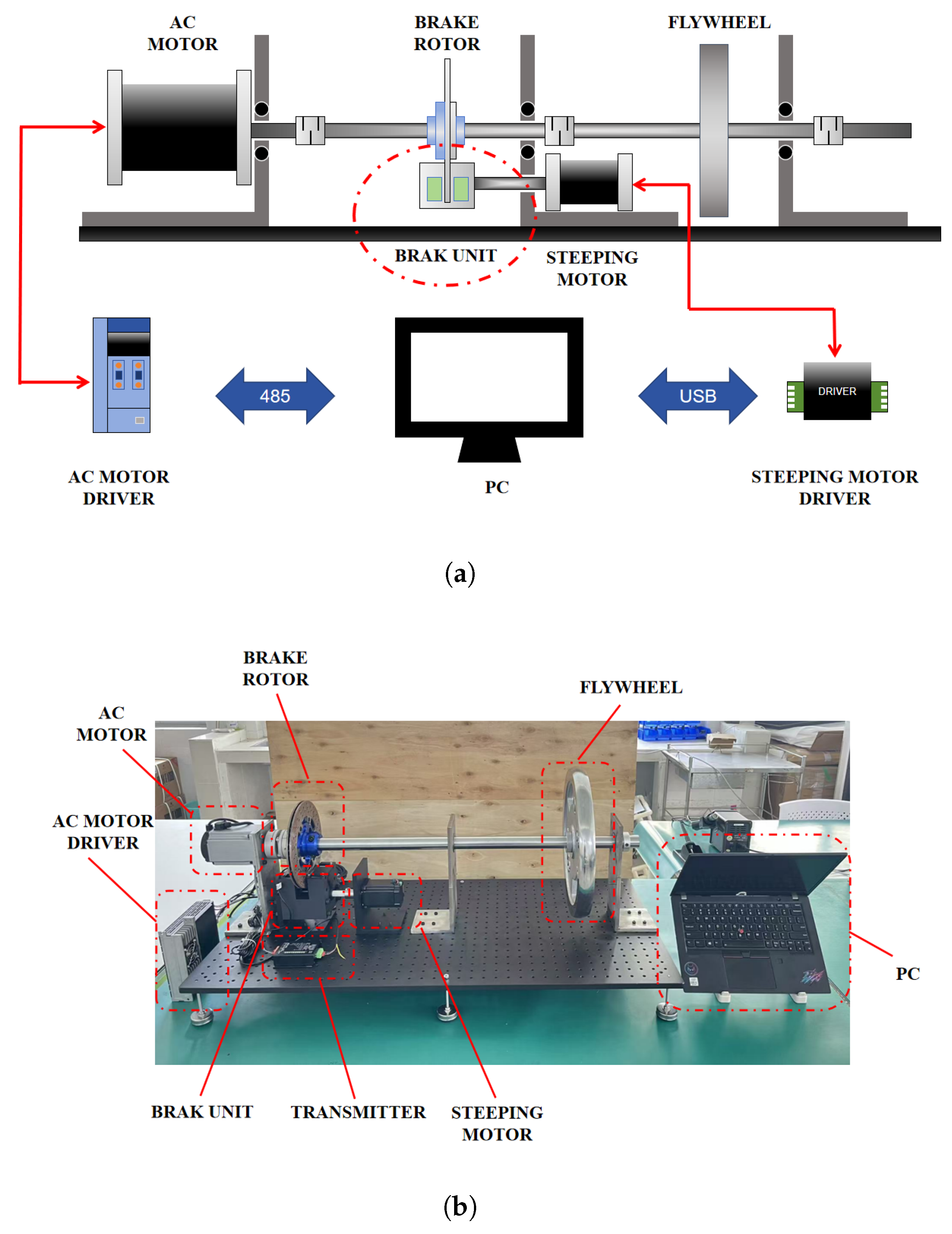 Pwi Brake Hybrid Model Predictive and PI Control for Enhanced Performance of a ...