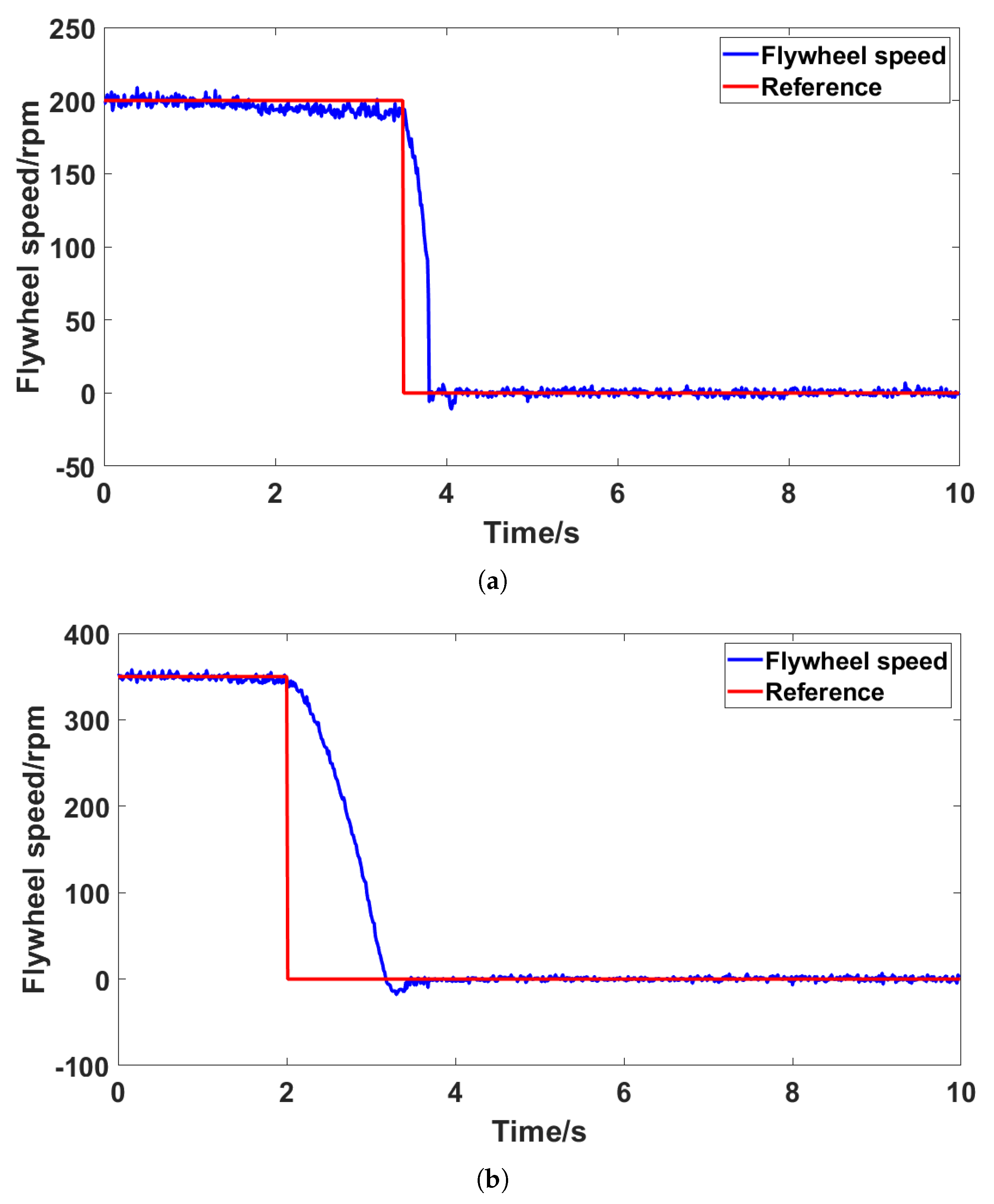 Hybrid Model Predictive and PI Control for Enhanced Performance of a ...