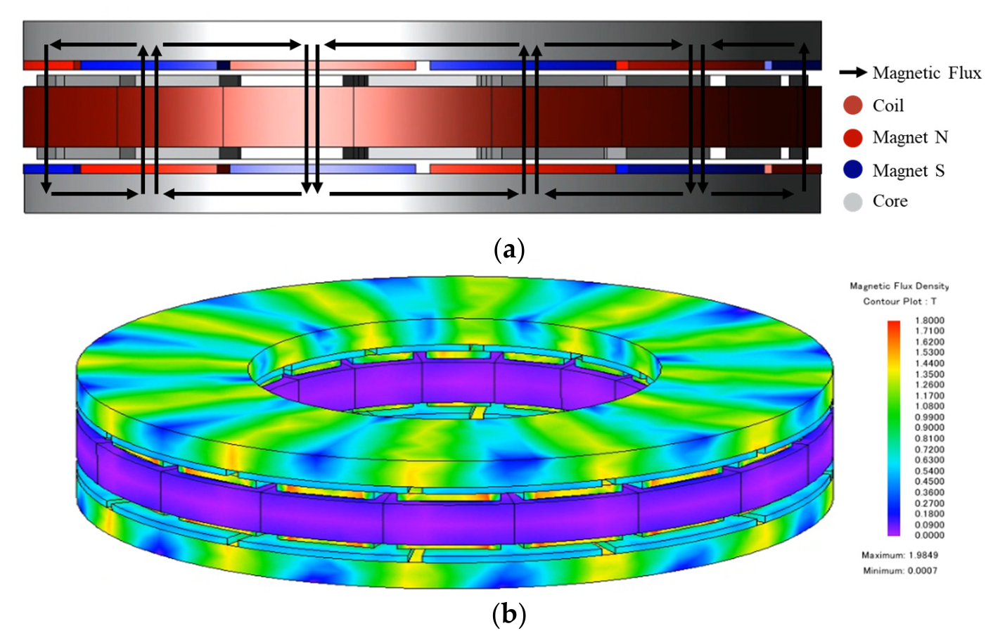 Design and Analysis of an Axial Flux Permanent Magnet Synchronous Motor ...