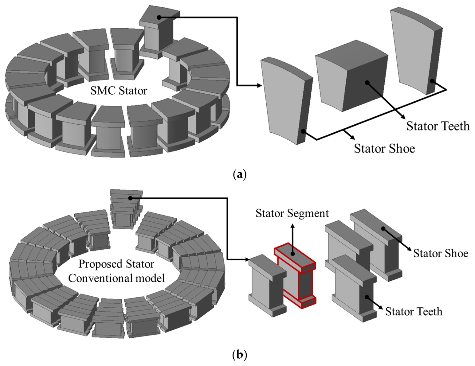 Design and Analysis of an Axial Flux Permanent Magnet Synchronous Motor ...