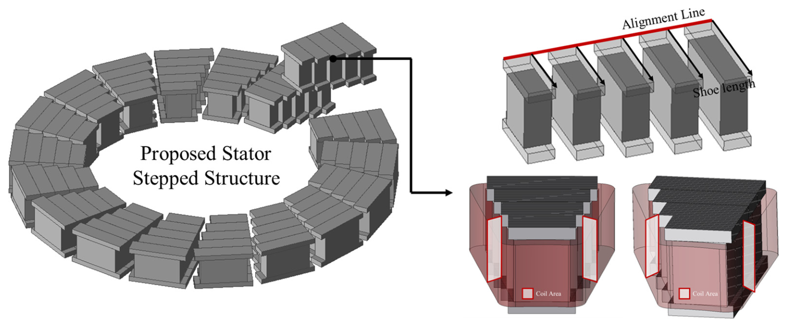 Design and Analysis of an Axial Flux Permanent Magnet Synchronous Motor ...