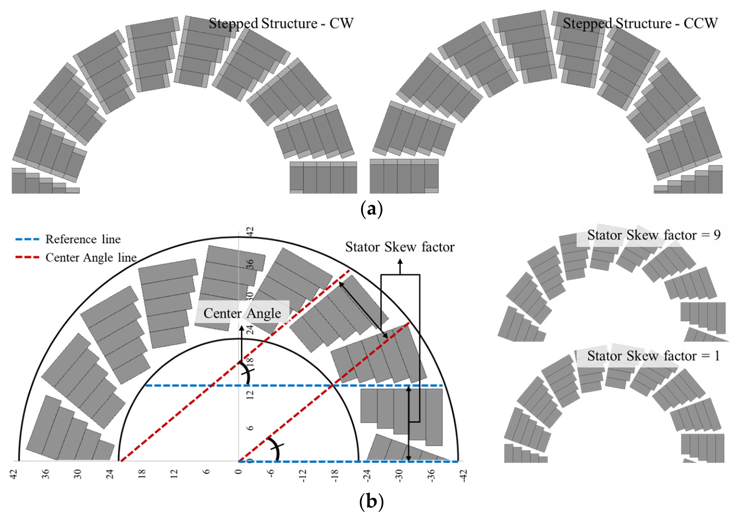 Design and Analysis of an Axial Flux Permanent Magnet Synchronous Motor ...