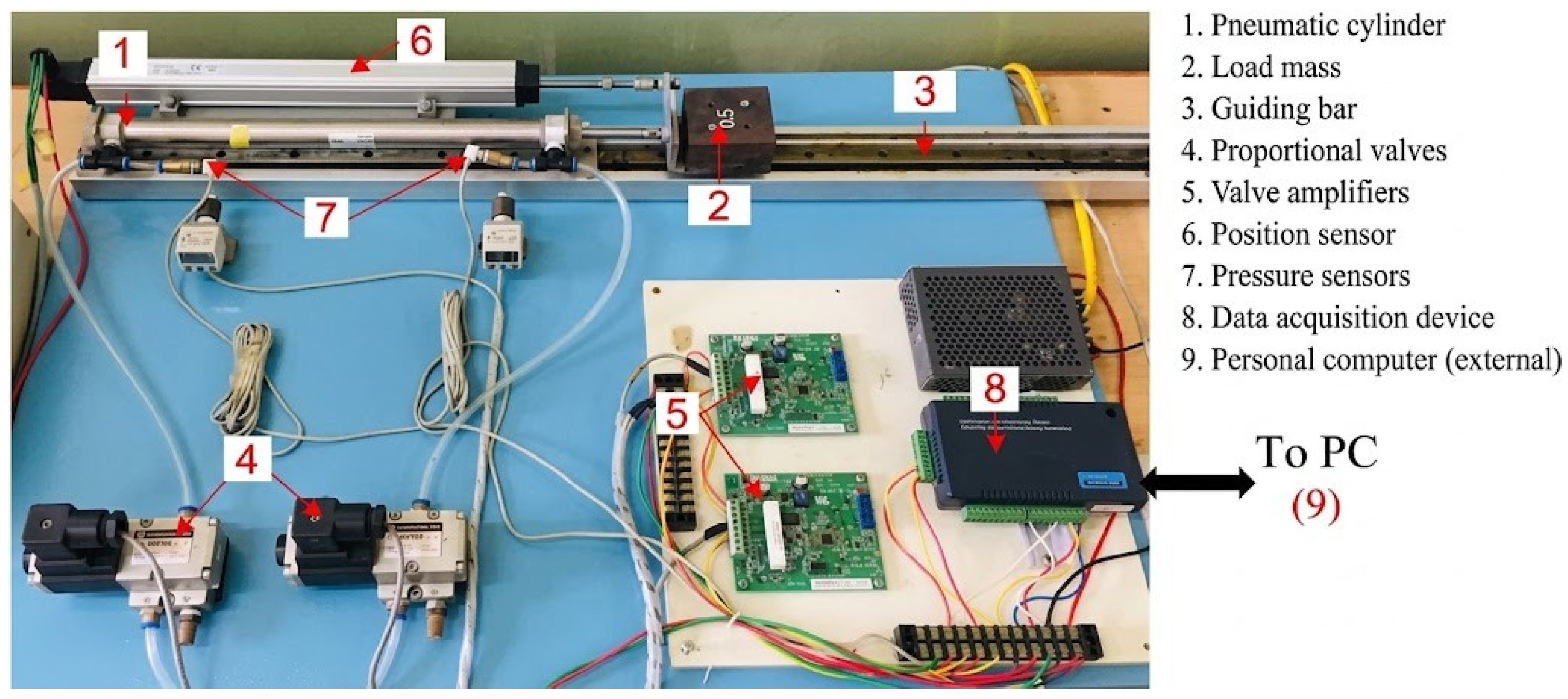 Stick Slip Machine Experimental and System-Level Simulation Study of Stick–Slip ...