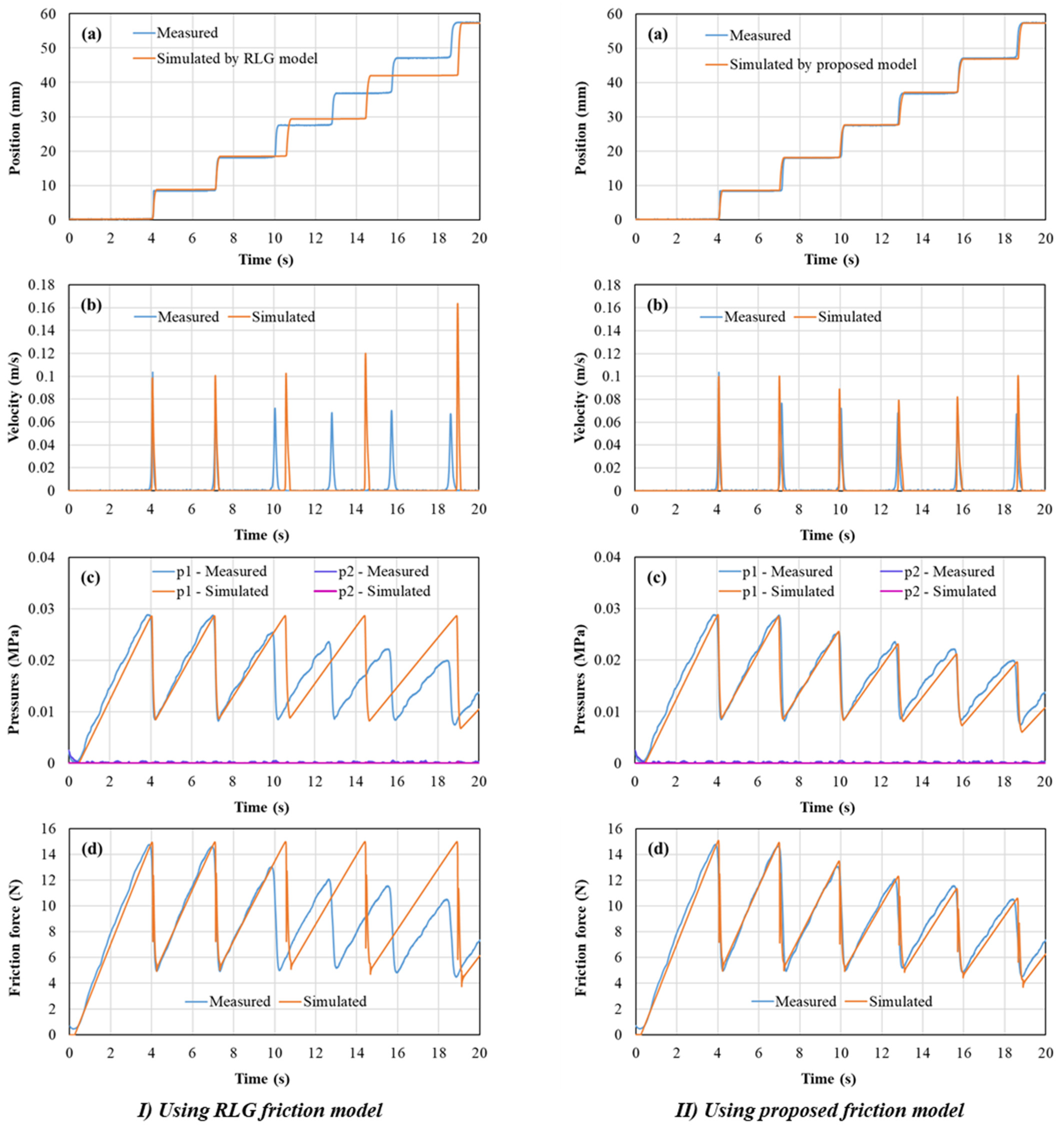 Stick Slip Machine Experimental and System-Level Simulation Study of Stick–Slip ...