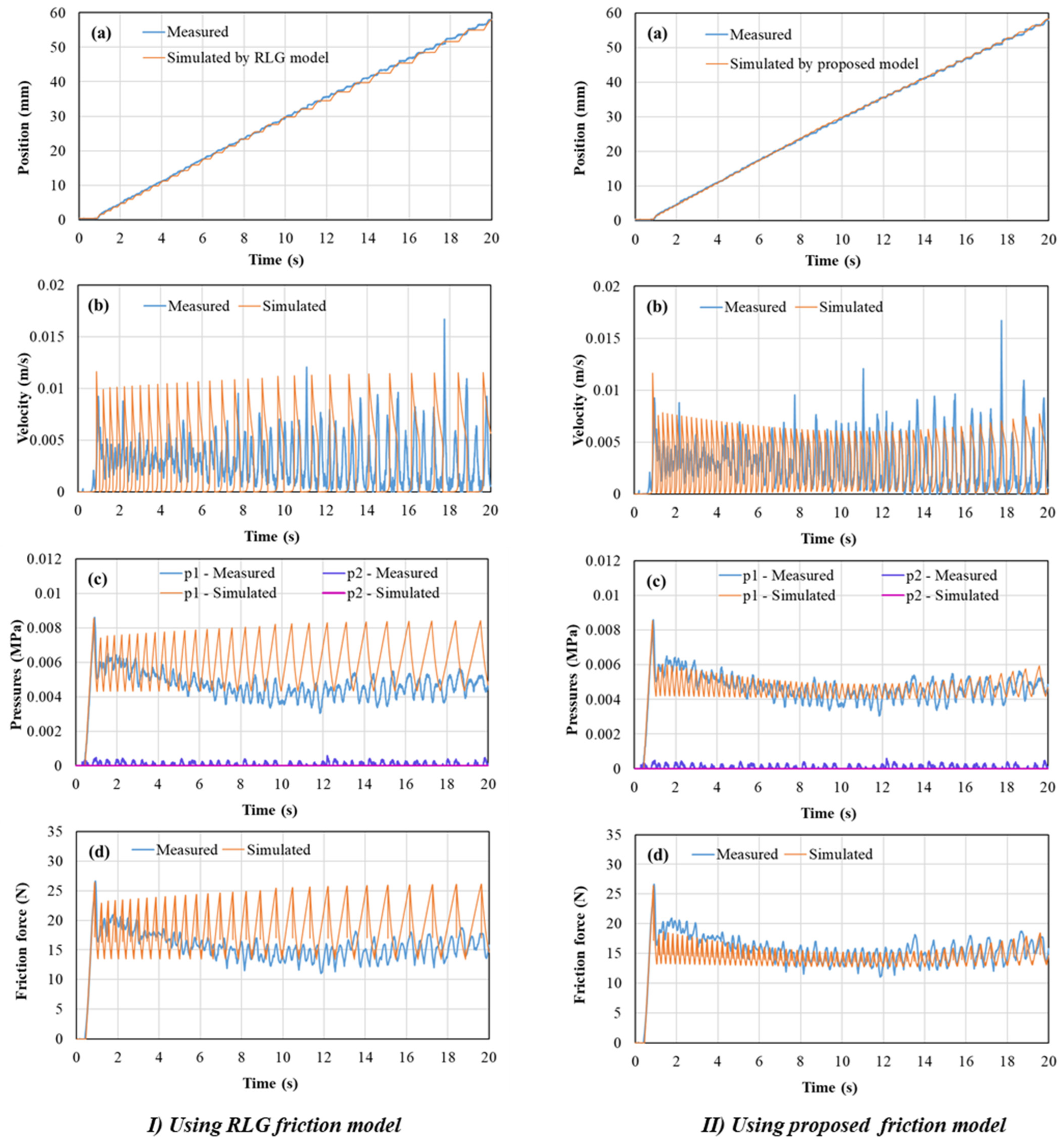 Stick Slip Machine Experimental and System-Level Simulation Study of Stick–Slip ...
