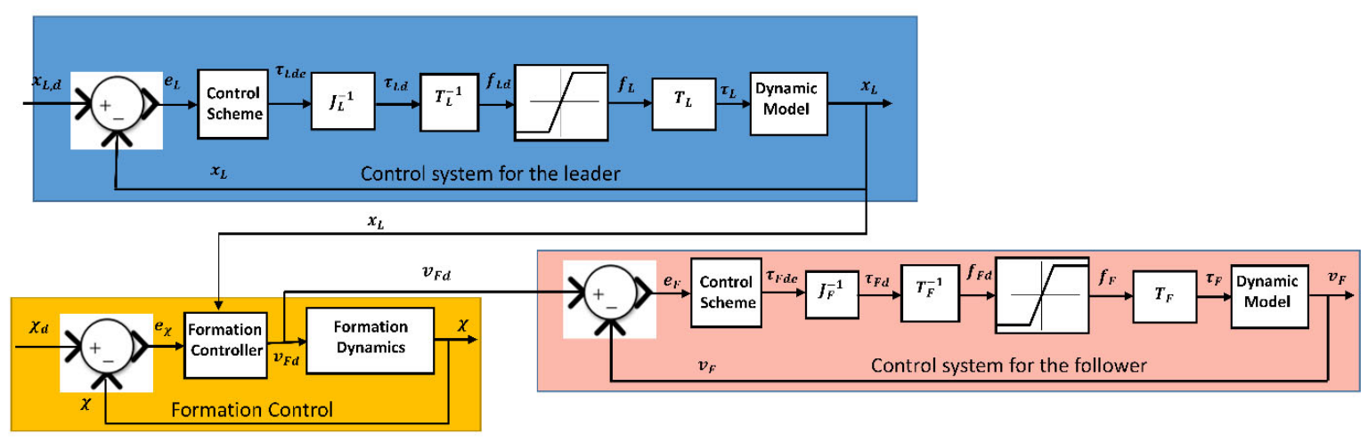Neural Network Process Control Neural Network-Augmented Actuation Control System Designed for Path ...