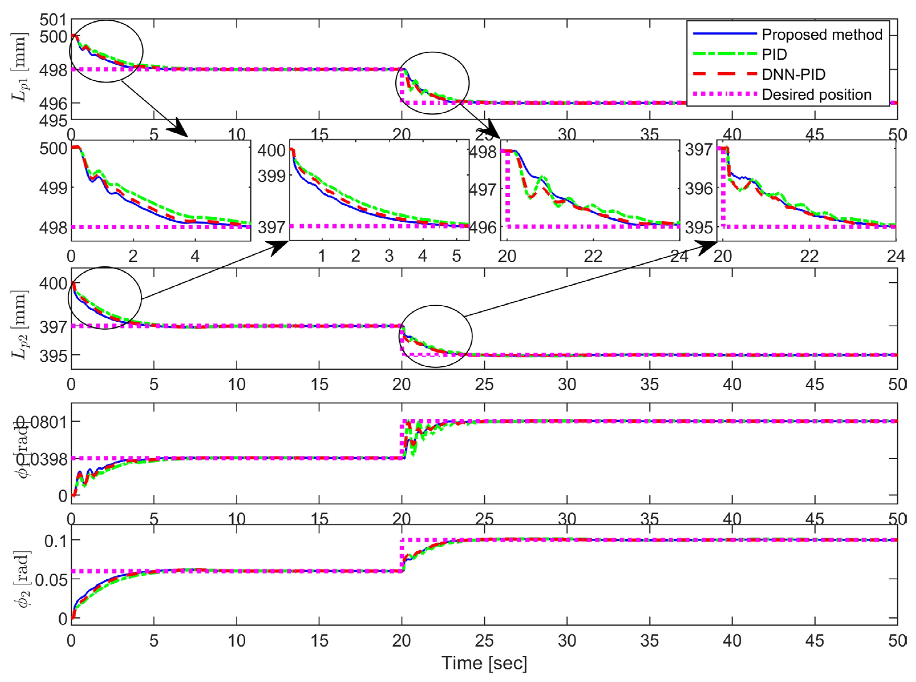 Robust Controller Design for Dual Pneumatic Artificial Muscles with ...