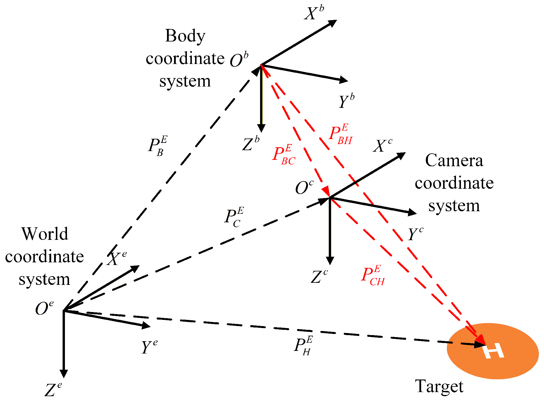Vision Inertial Stabilized Platform-Based Finite-Time Target Tracking ...