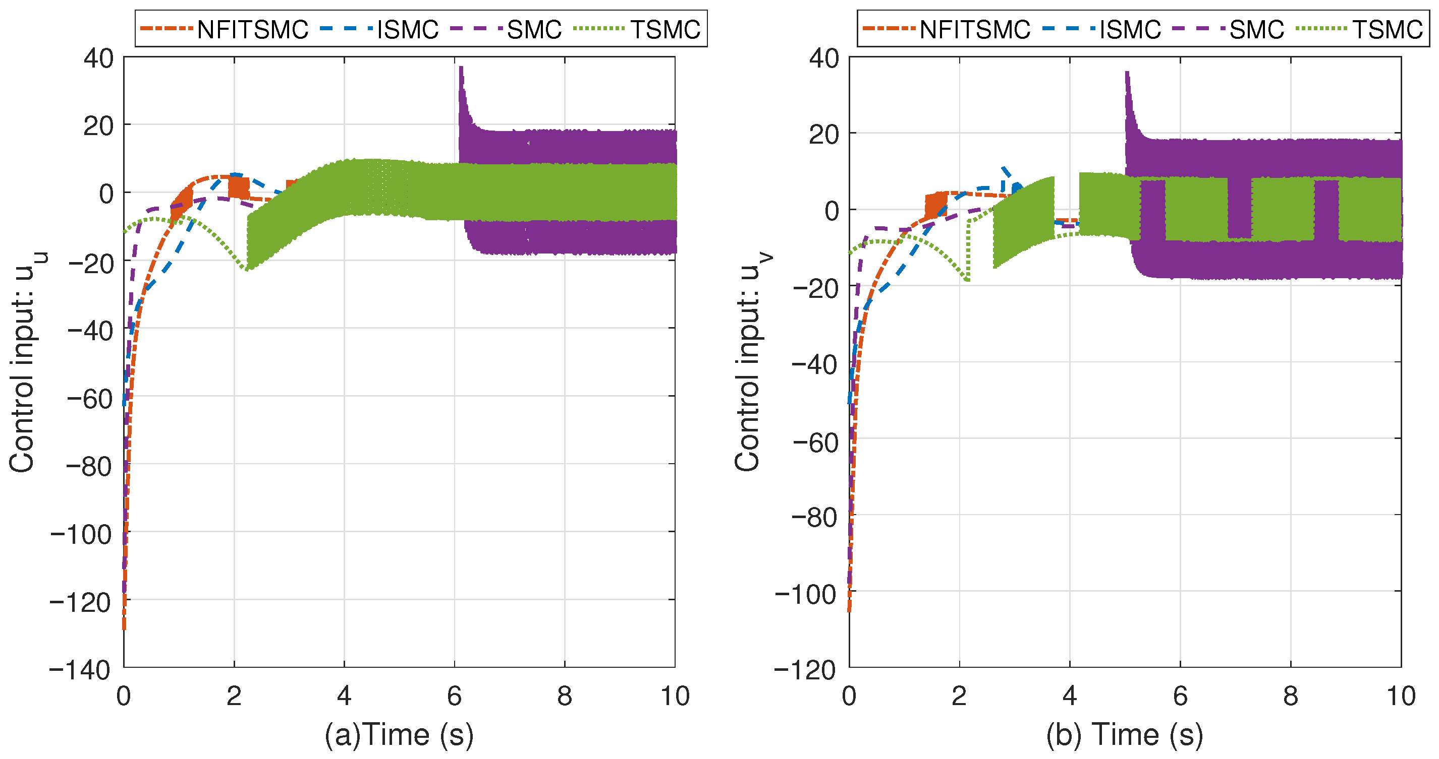 Vision Inertial Stabilized Platform-Based Finite-Time Target Tracking ...