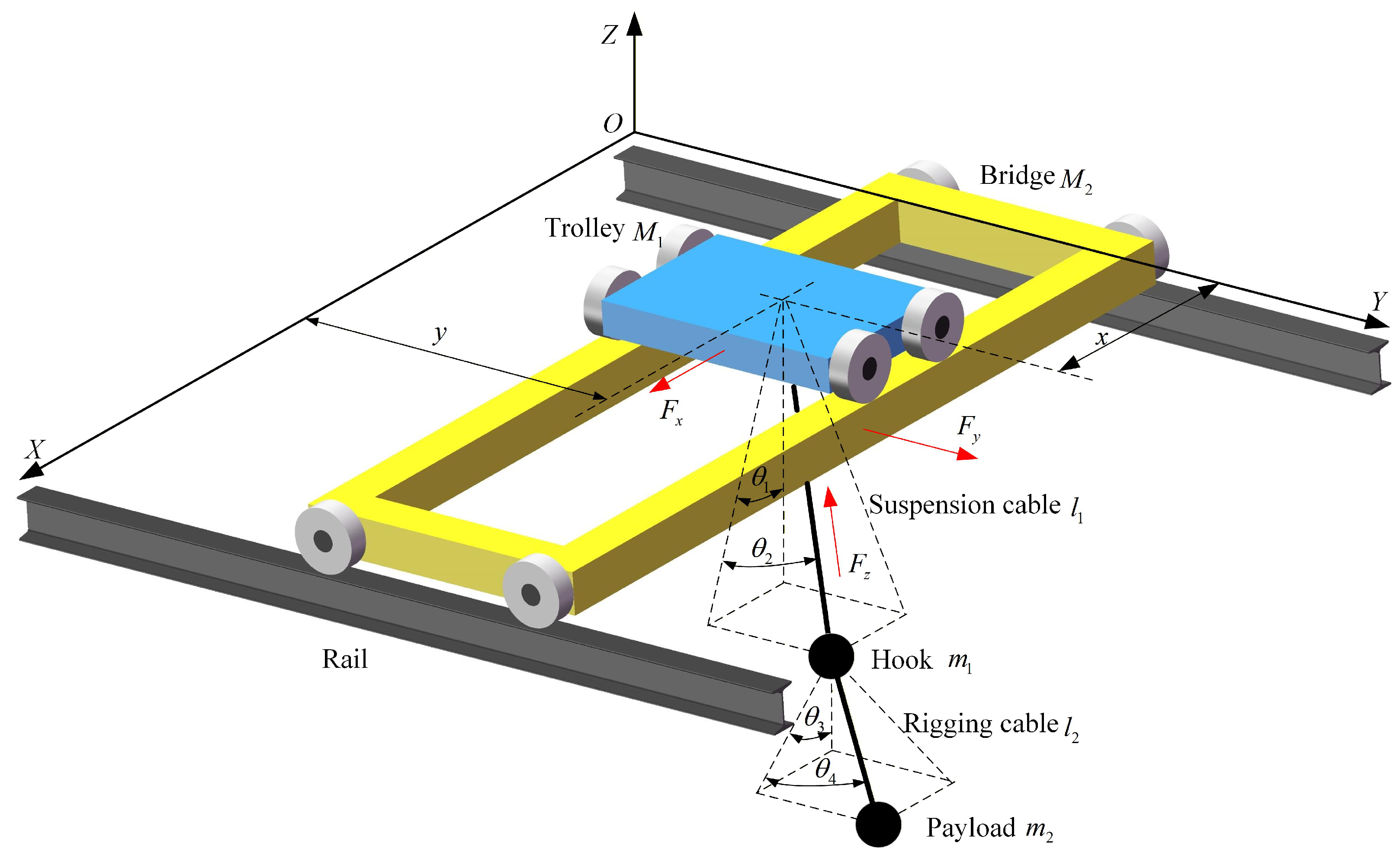 Time-Delay Estimation-Based Sliding Mode Control for 7-DOF Overhead ...