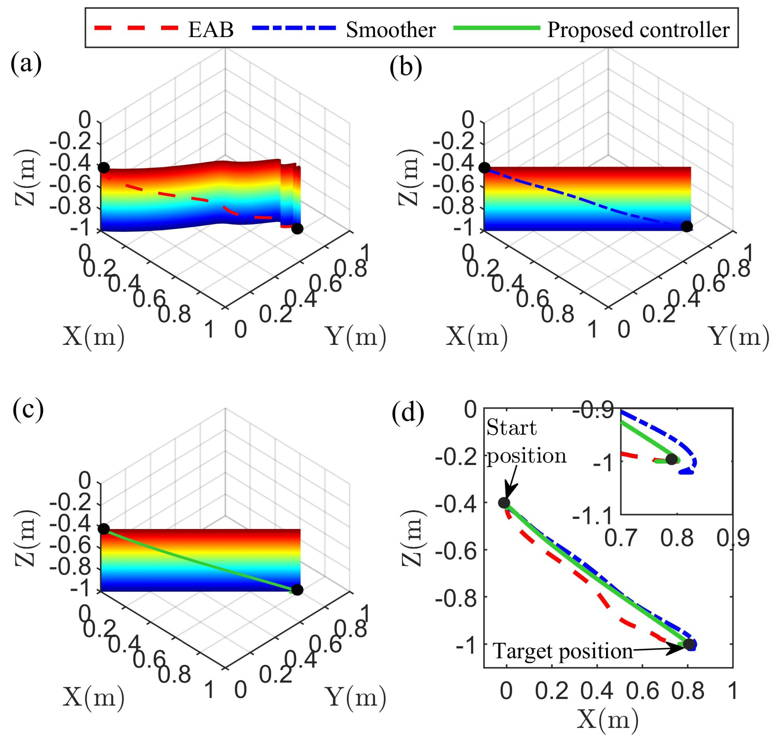 Time-Delay Estimation-Based Sliding Mode Control for 7-DOF Overhead ...