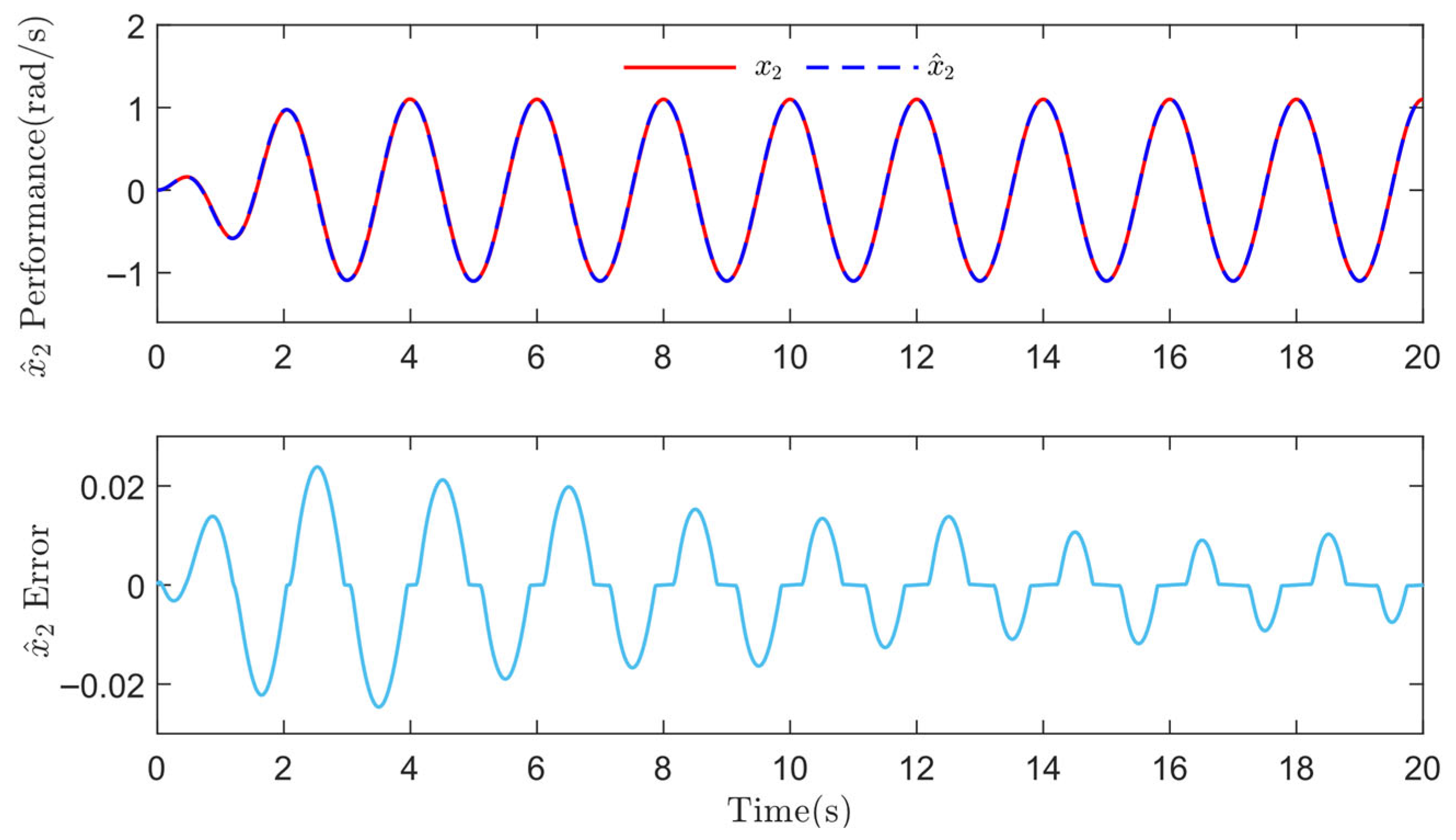 Asymptotic Motion Control of Motor Servo Systems with Disturbance ...