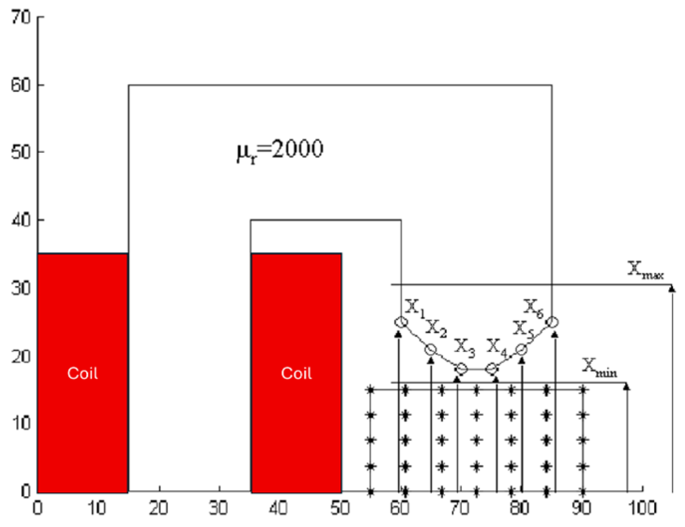 Performance Evaluation and Hybrid Combination of Modern Metaheuristics ...