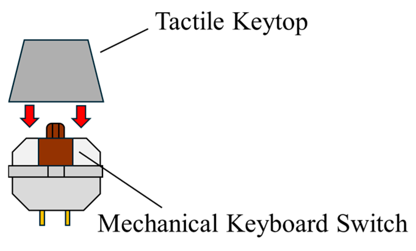Development of an SMA-Driven Tactile Keytop with Localized Micro ...