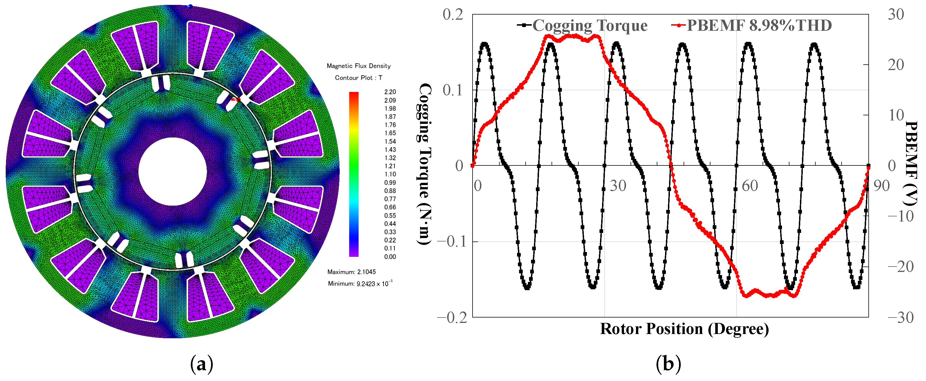 Comparison of Torque Characteristics in Interior Permanent Magnet ...