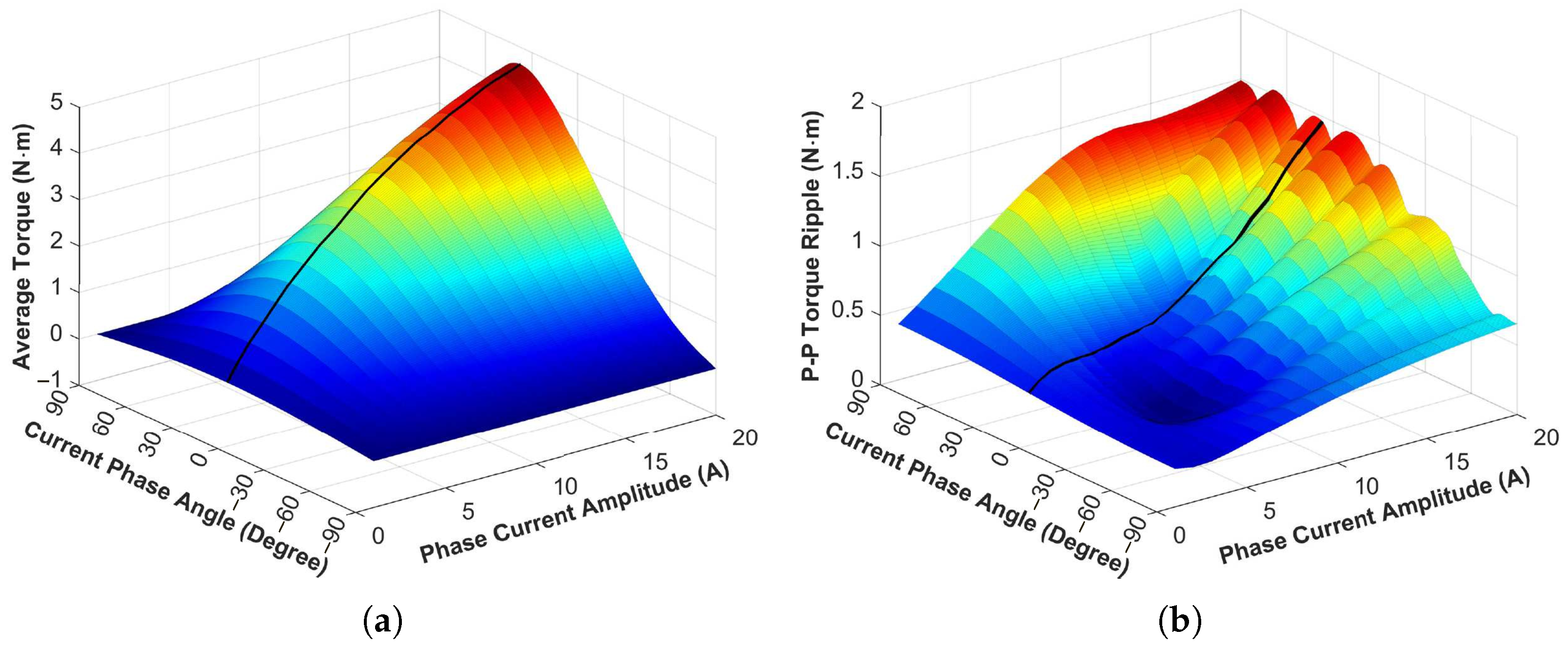 Comparison of Torque Characteristics in Interior Permanent Magnet ...