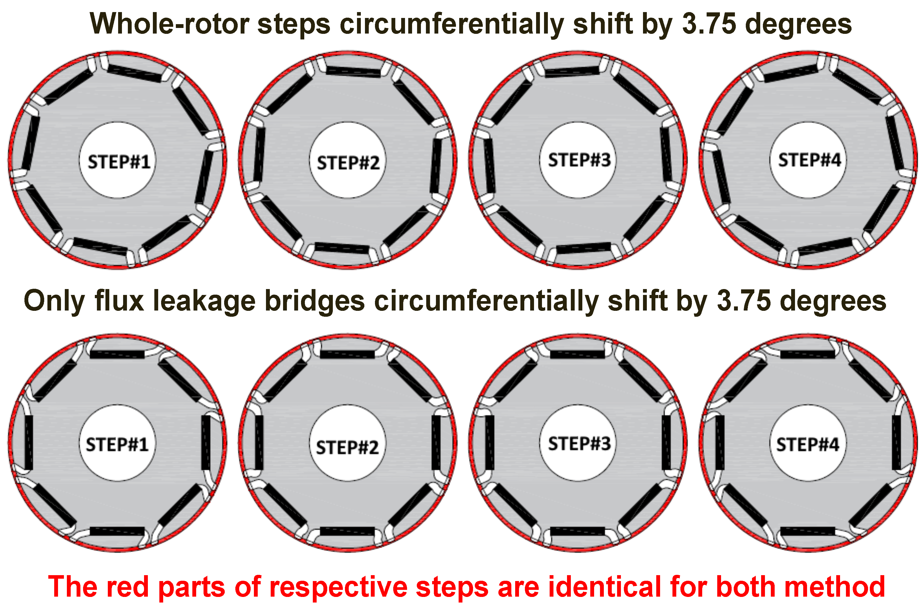 Comparison of Torque Characteristics in Interior Permanent Magnet ...