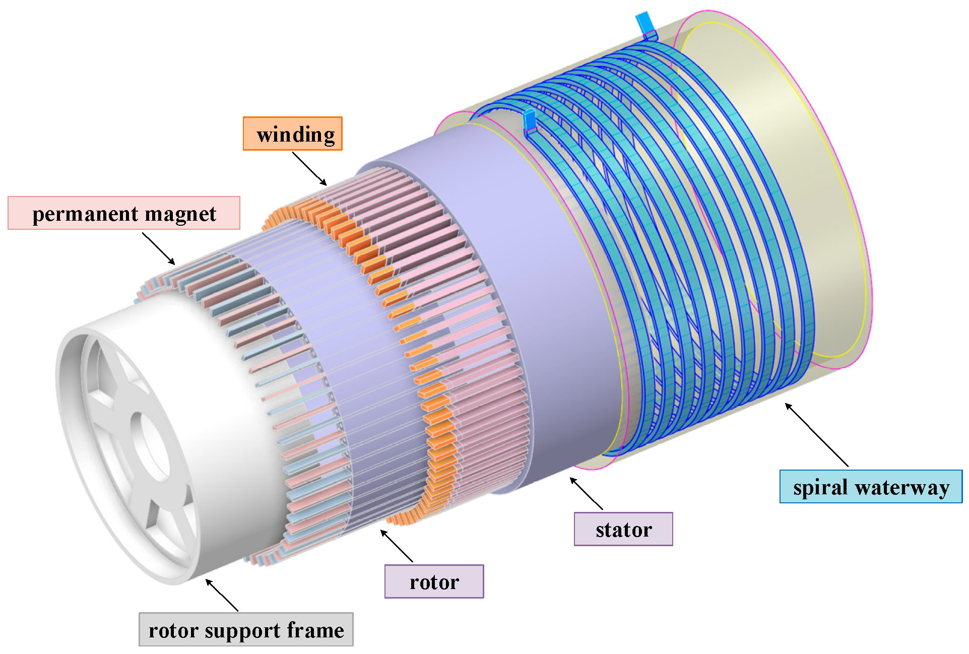 A Trade-Off Optimization Design Method for Low-Speed High-Torque PMSM ...