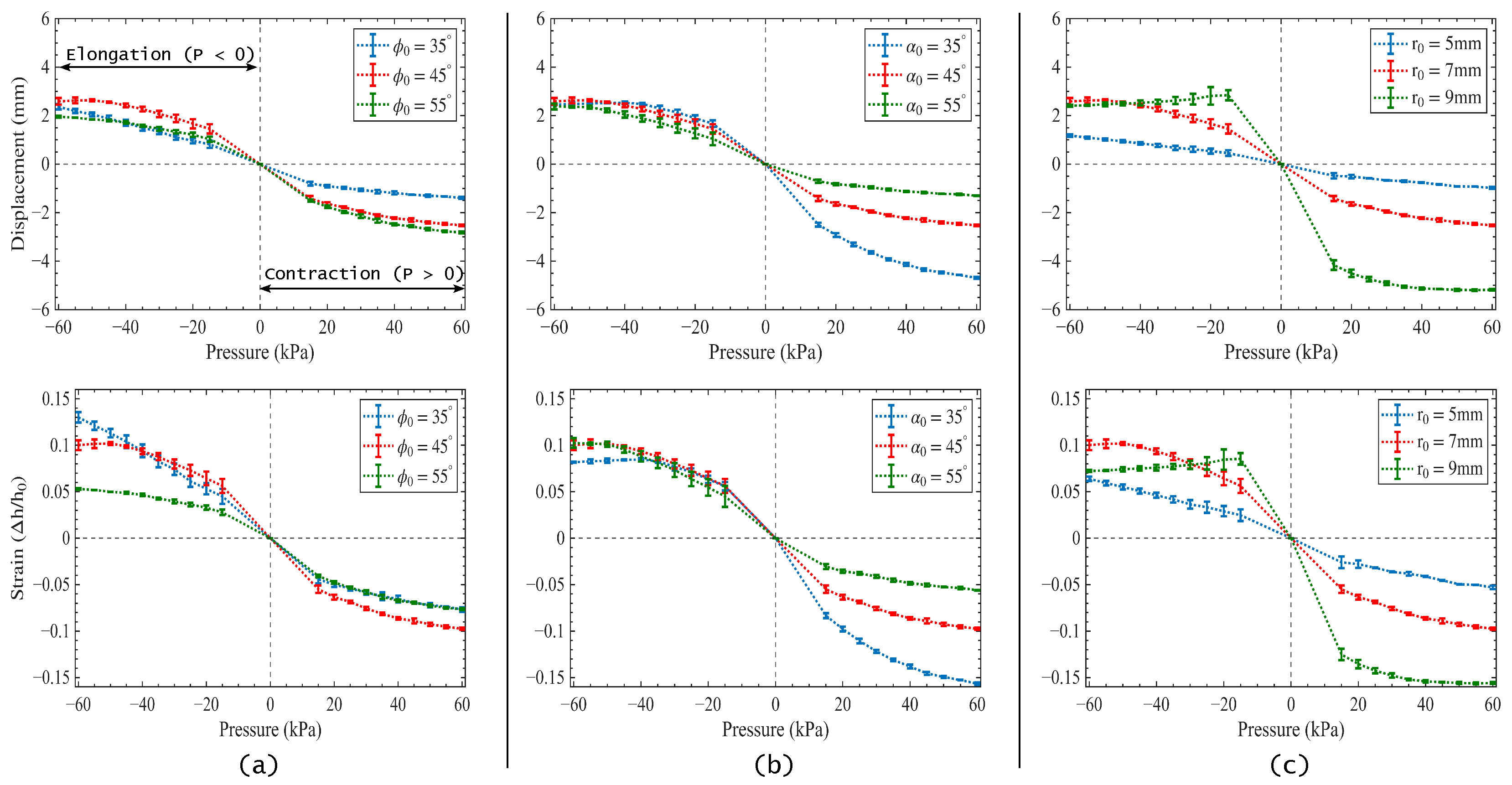 Design and Modeling of a Bidirectional Origami-Inspired Soft Pneumatic ...