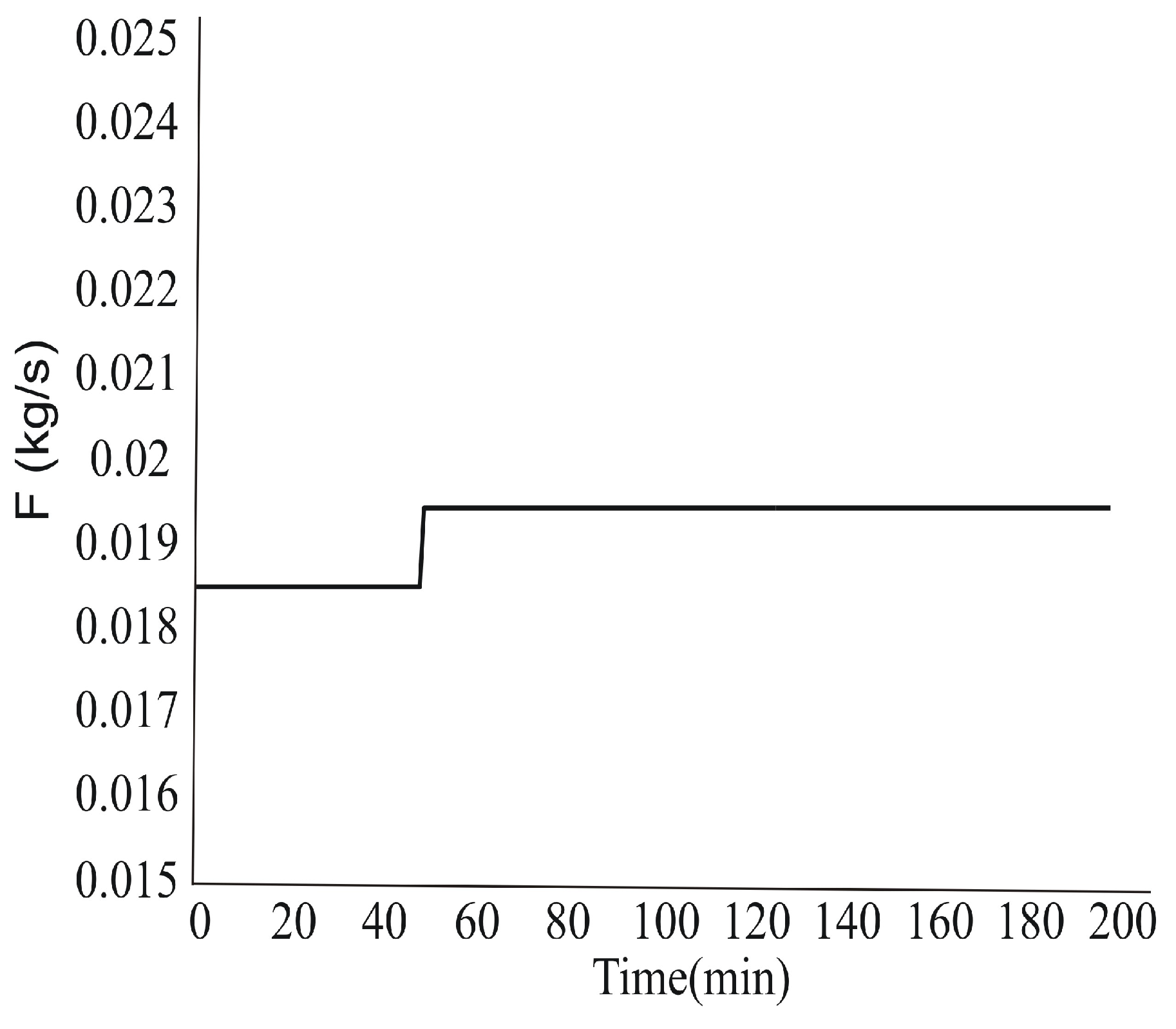 A Difference Equation Matrix Model Predictive Control Approach Applied ...