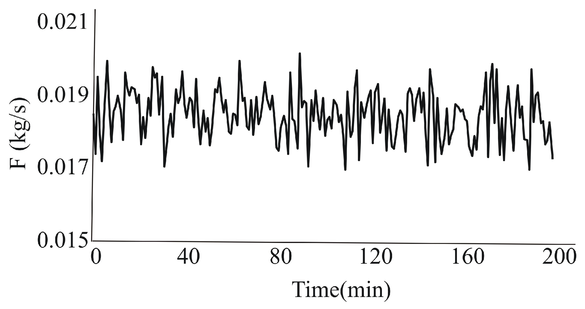 A Difference Equation Matrix Model Predictive Control Approach Applied ...