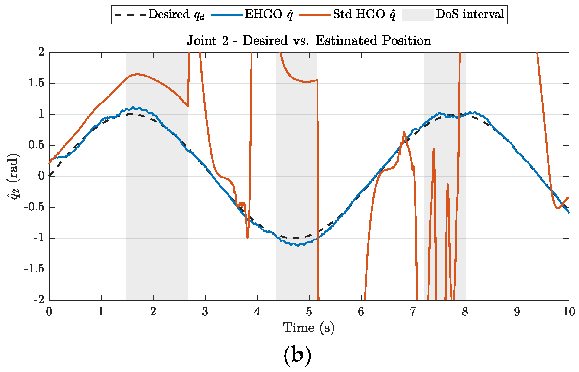 Observer-Based Event-Triggered Secure Control for Networked Nonlinear ...