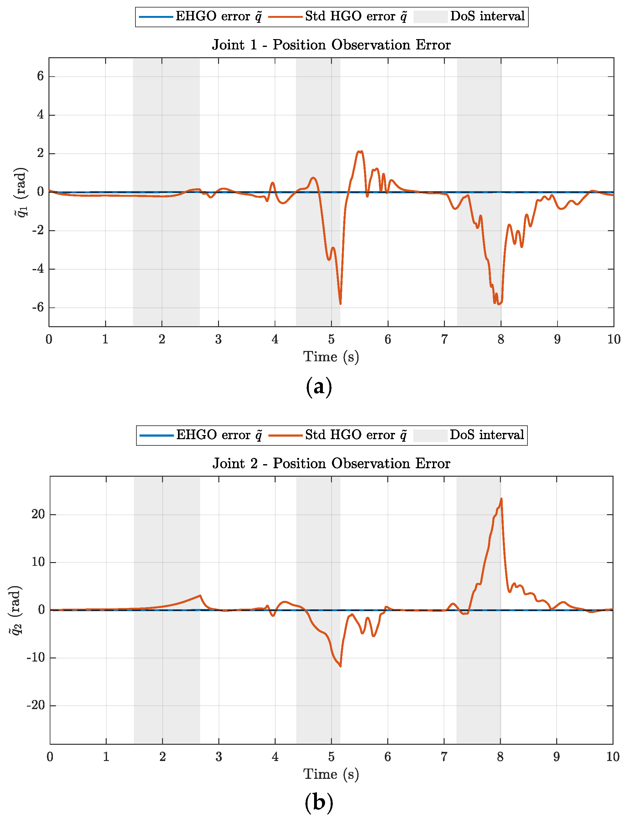 Observer-Based Event-Triggered Secure Control for Networked Nonlinear ...